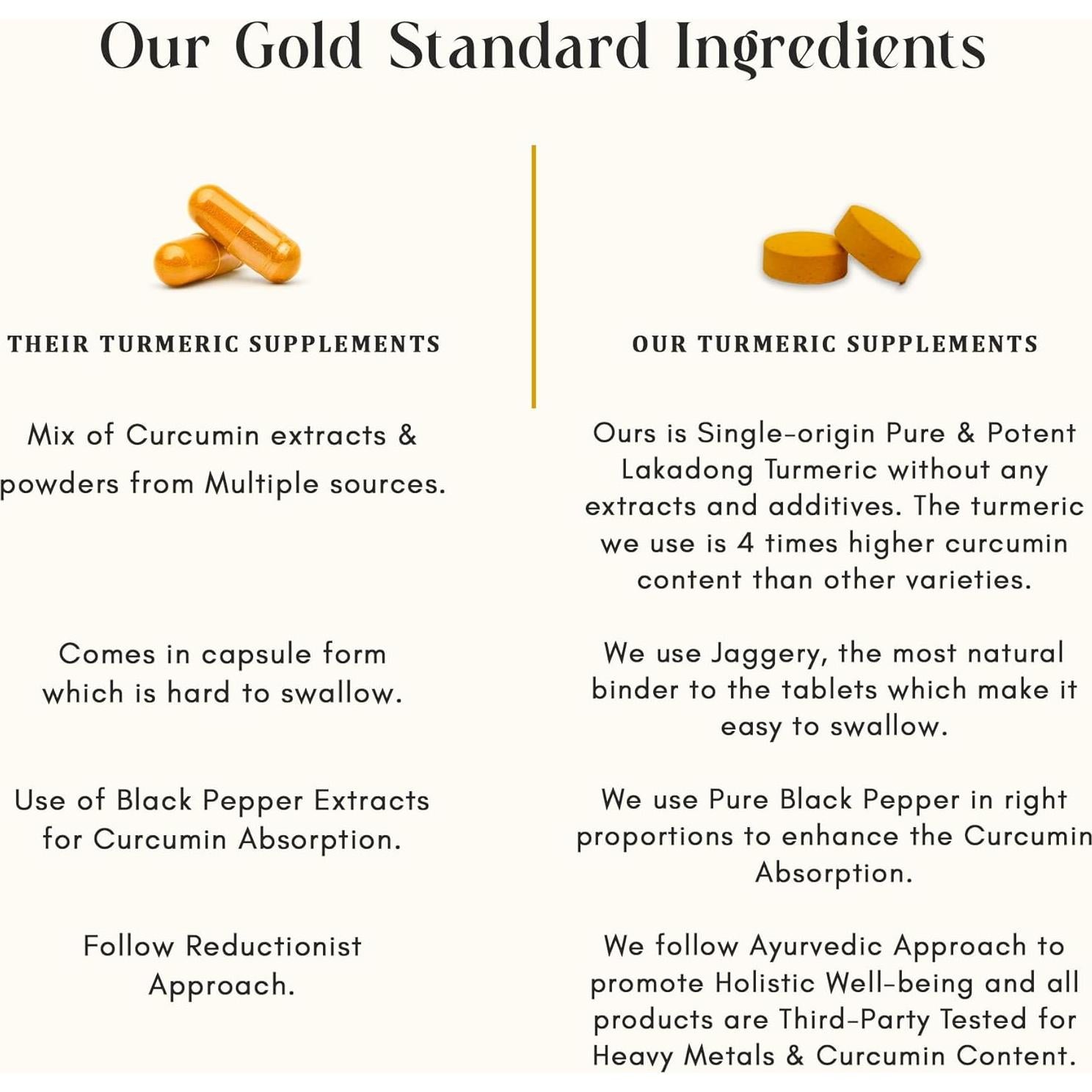 Suplemento Vegano de Cúrcuma Lakadong 120 Tabletas - Alta Curcumina