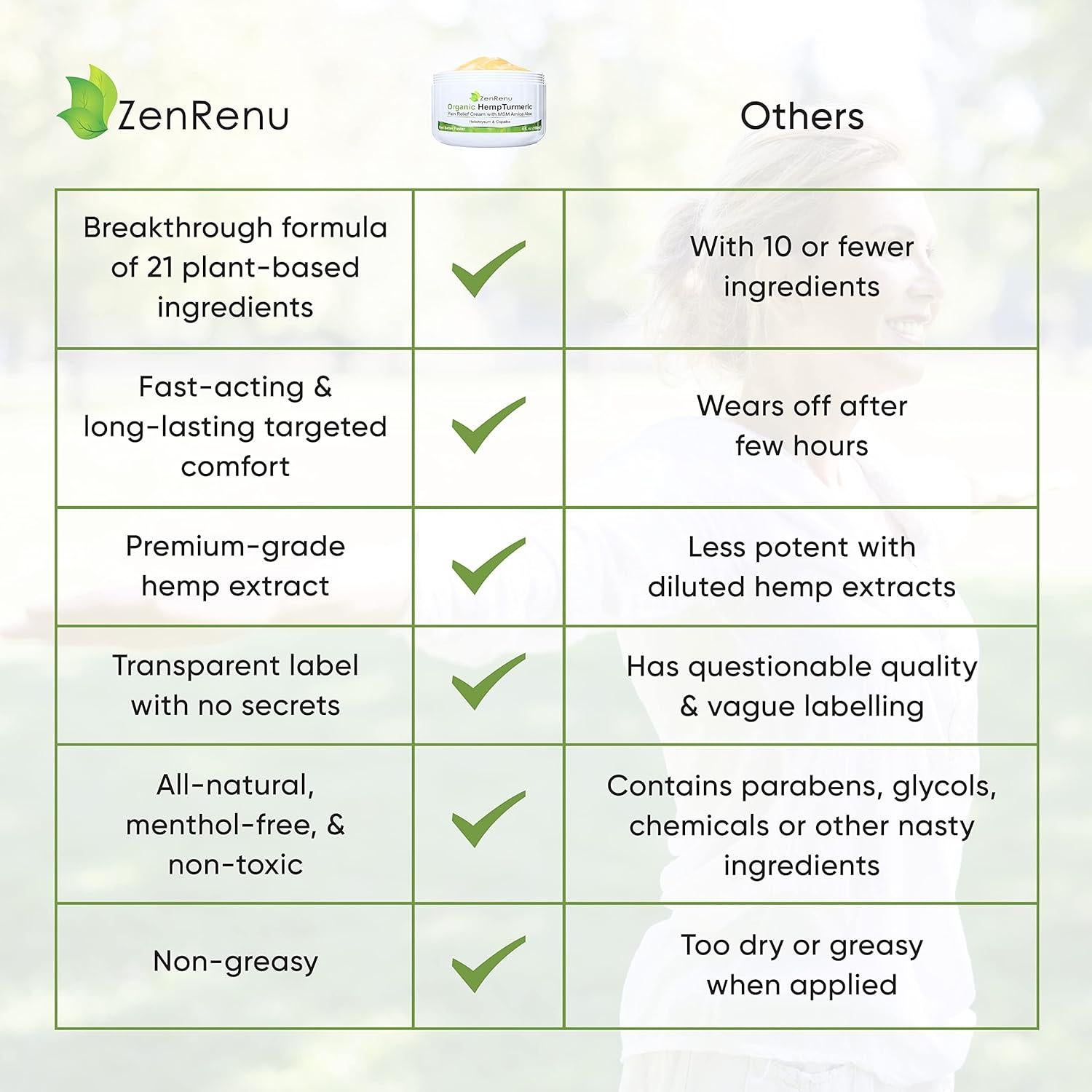 Crema Orgánica ZenRenu de Cañamo y Cúrcuma 59 ml