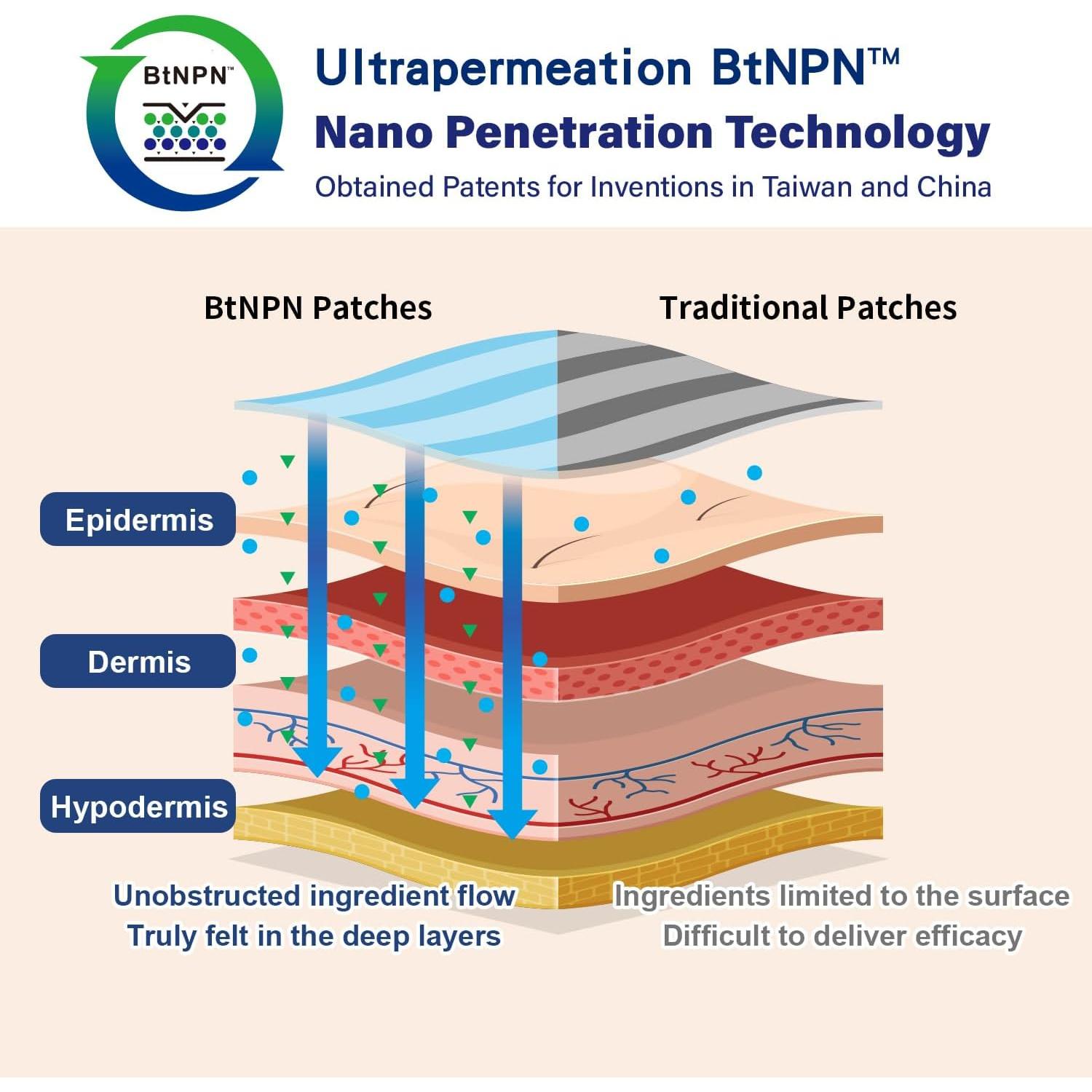 Parche Tópico de Cúrcuma y Curcumina LEADTEK - 30 Parches