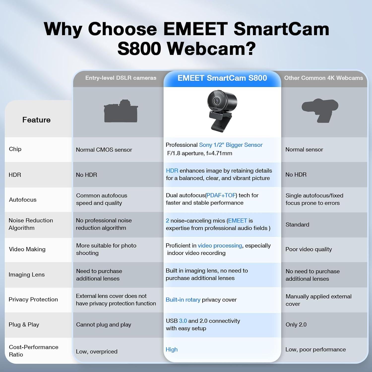 EMEET SmartCam S800 4K Webcam con Doble Autofoco y HDR