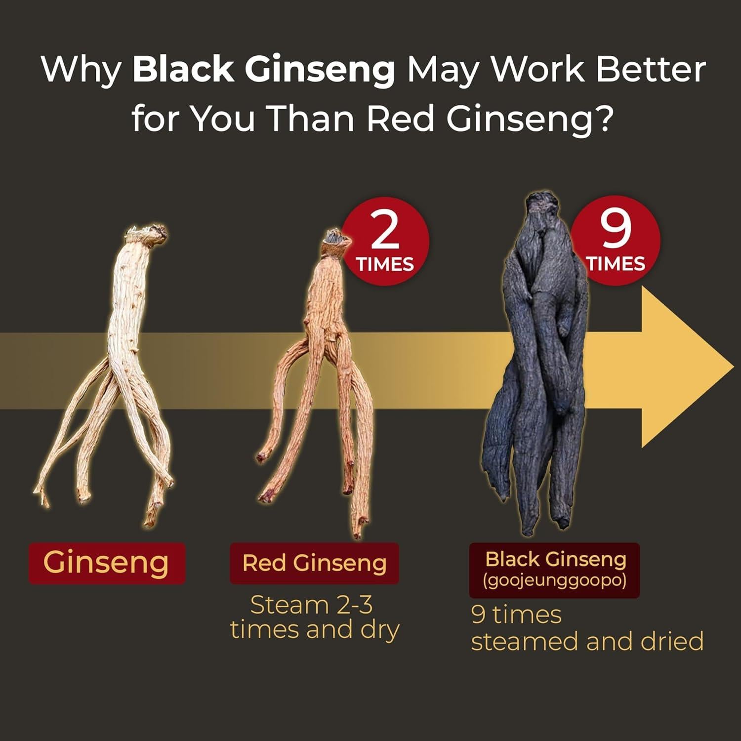 Extracto de Ginseng Negro Coreano Every Ginseng Plus 10g x 30 Bolsitas - Energía y Apoyo Inmunológico