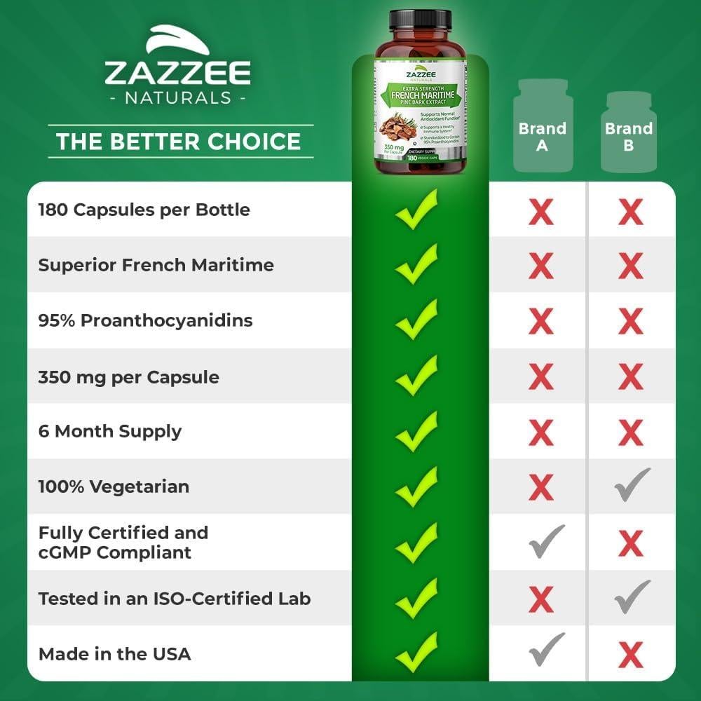 Zazzee Extracto de Corteza de Pino Marítimo 350mg 180 Cápsulas Veganas