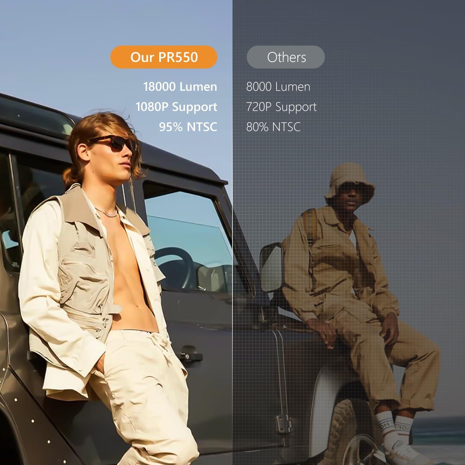 Proyector Mini ALLIWAVA PR550 4K 18000 Lúmenes WiFi