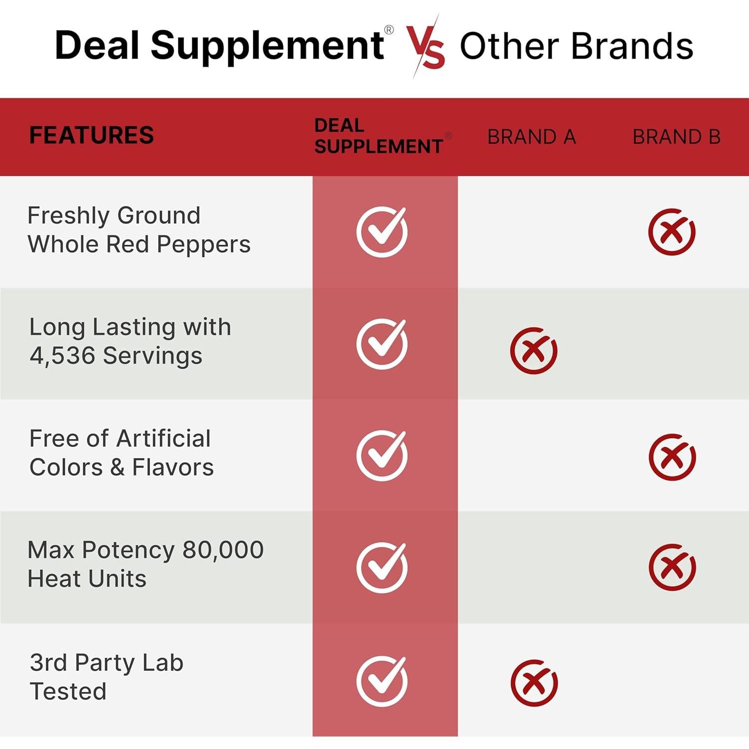 Pimienta de Cayena Molida 2.27 kg Deal Supplement - Extra Picante 80,000 SHU