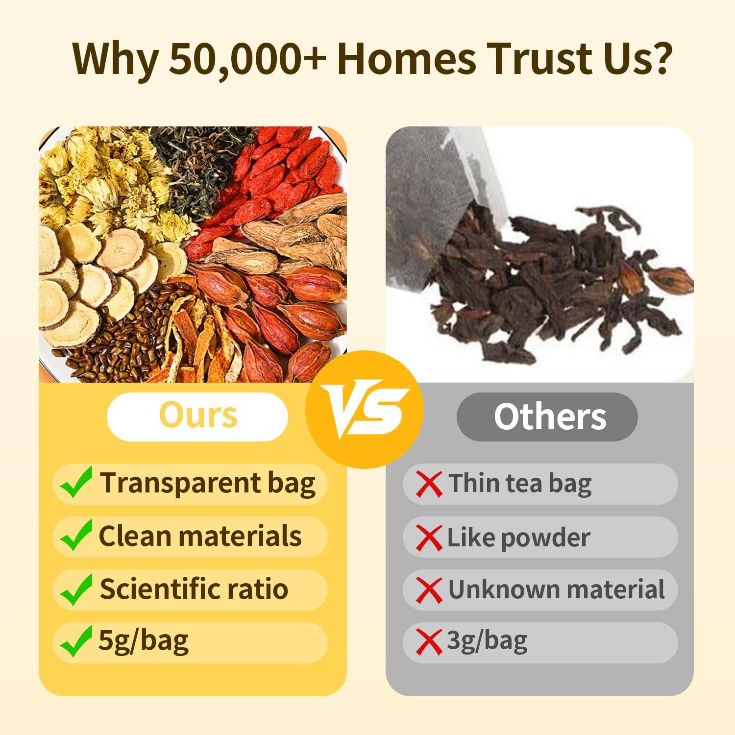 Té Detox Orgánico ZenVitality 280g - 50 Bolsitas Achicoria