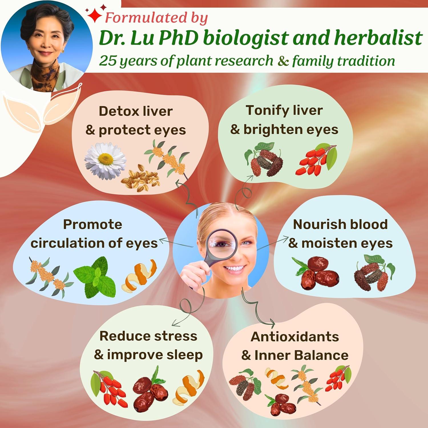 Té de Ojos Felices Dr. Lu 100% Natural 15 Bolsas Detox