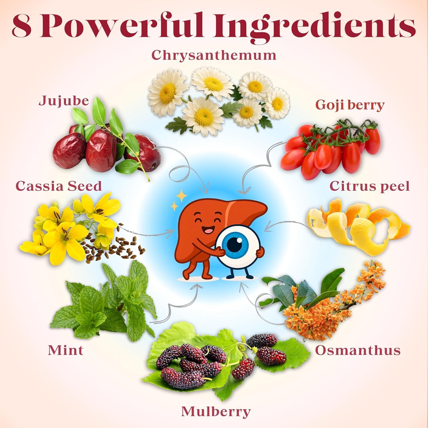 Té de Ojos Felices Dr. Lu 100% Natural 15 Bolsas Detox