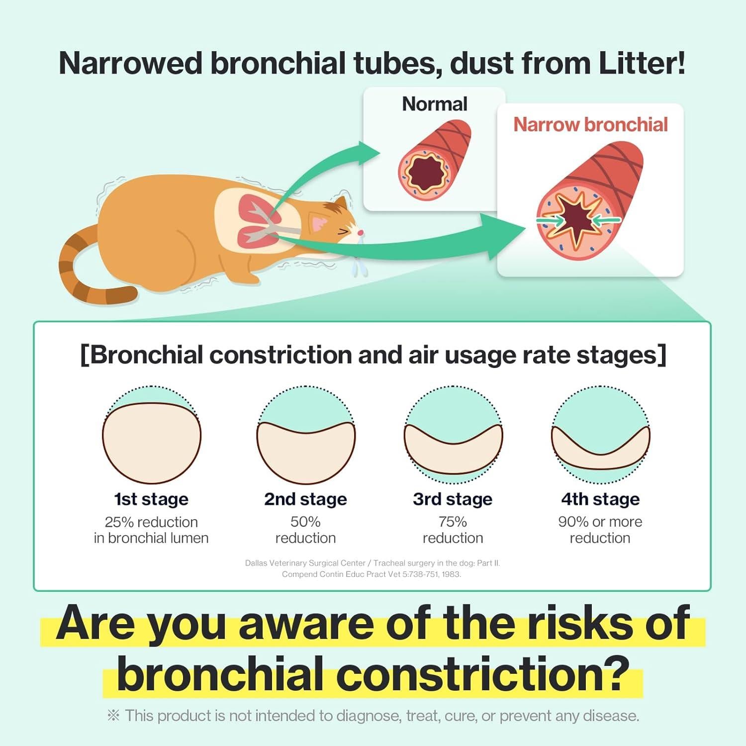 Suplemento Respiratorio para Gatos Dr.BY 240g - Alivio Tos y Estornudos