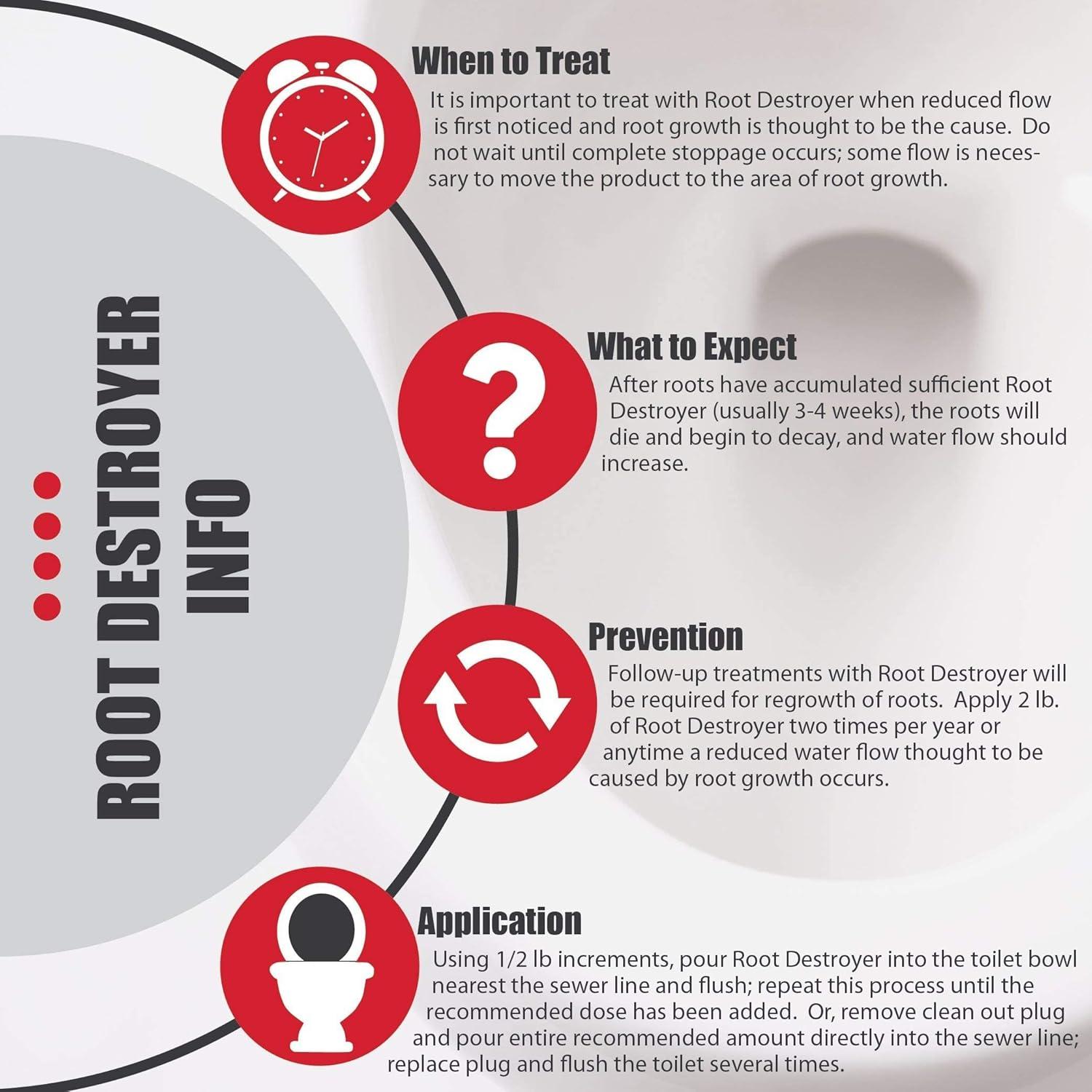 Destruidor de Raíces Sanco 0.91kg - Asesino de Raíces para Tuberías