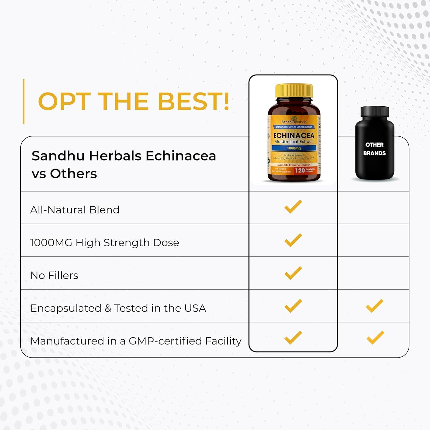 Echinacea Goldenseal 1000 mg Sandhu Herbals 120 Cápsulas