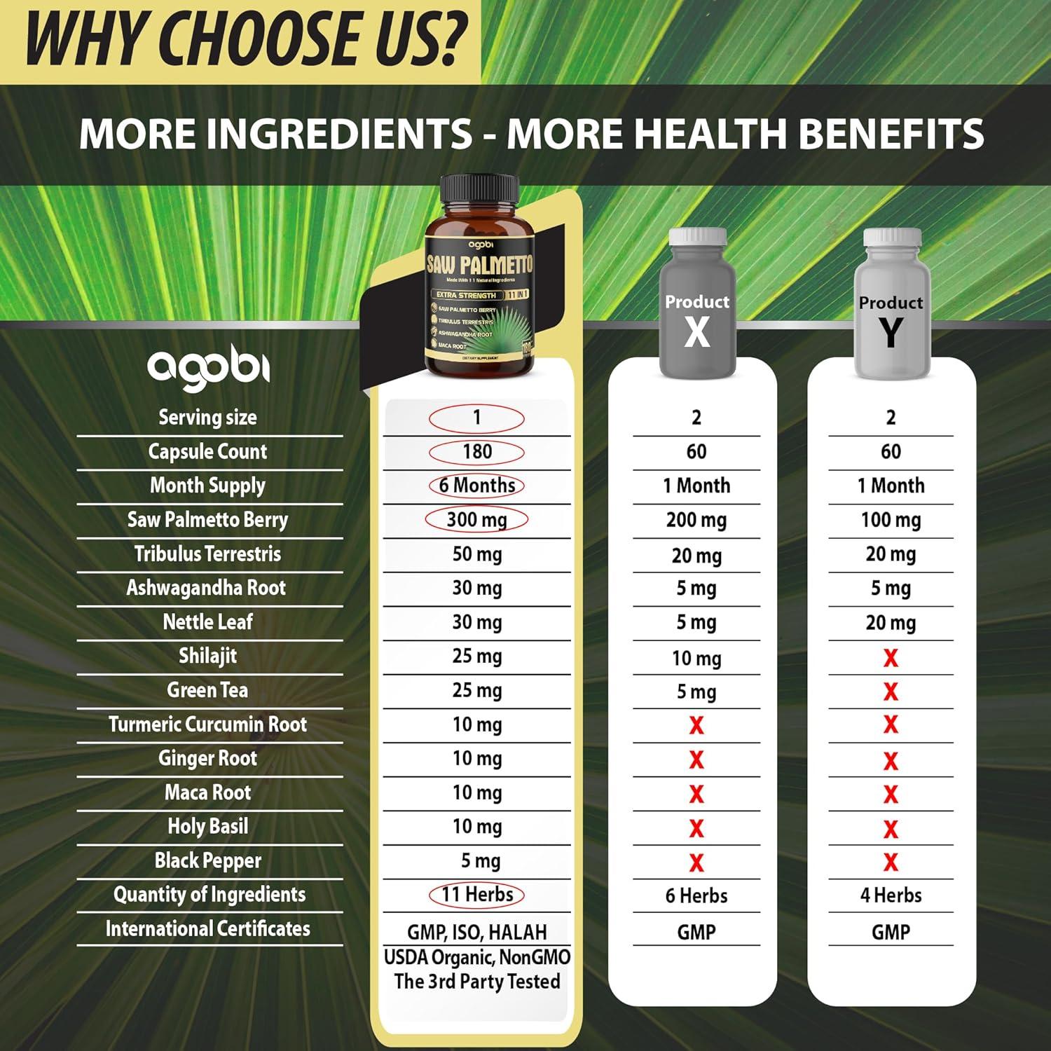 Cápsulas de Saw Palmetto Agobi 11 en 1 - 180 Unidades