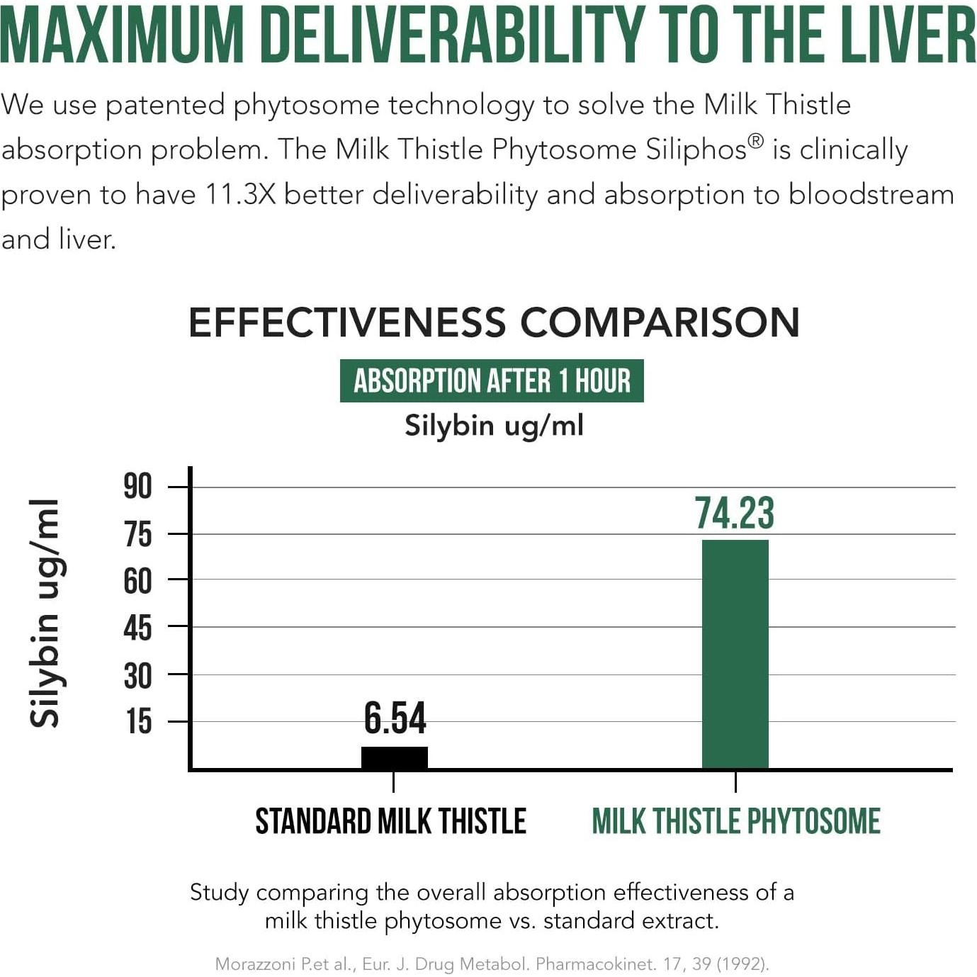 Suplemento Hepático SoActive Cardo Mariano 60 Cápsulas
