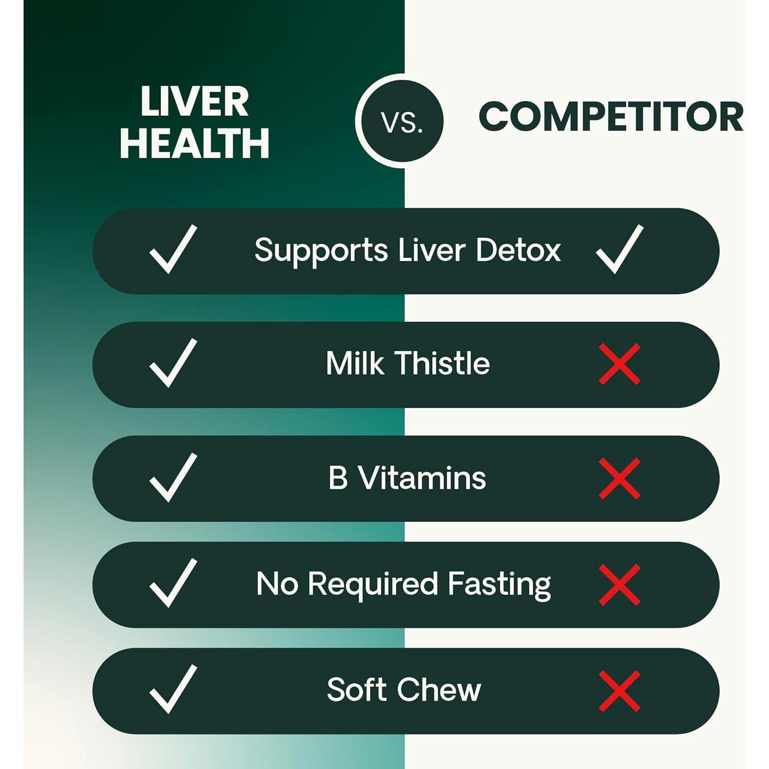 Suplemento Hepático VetriScience para Perros - 60 Masticables de Pollo