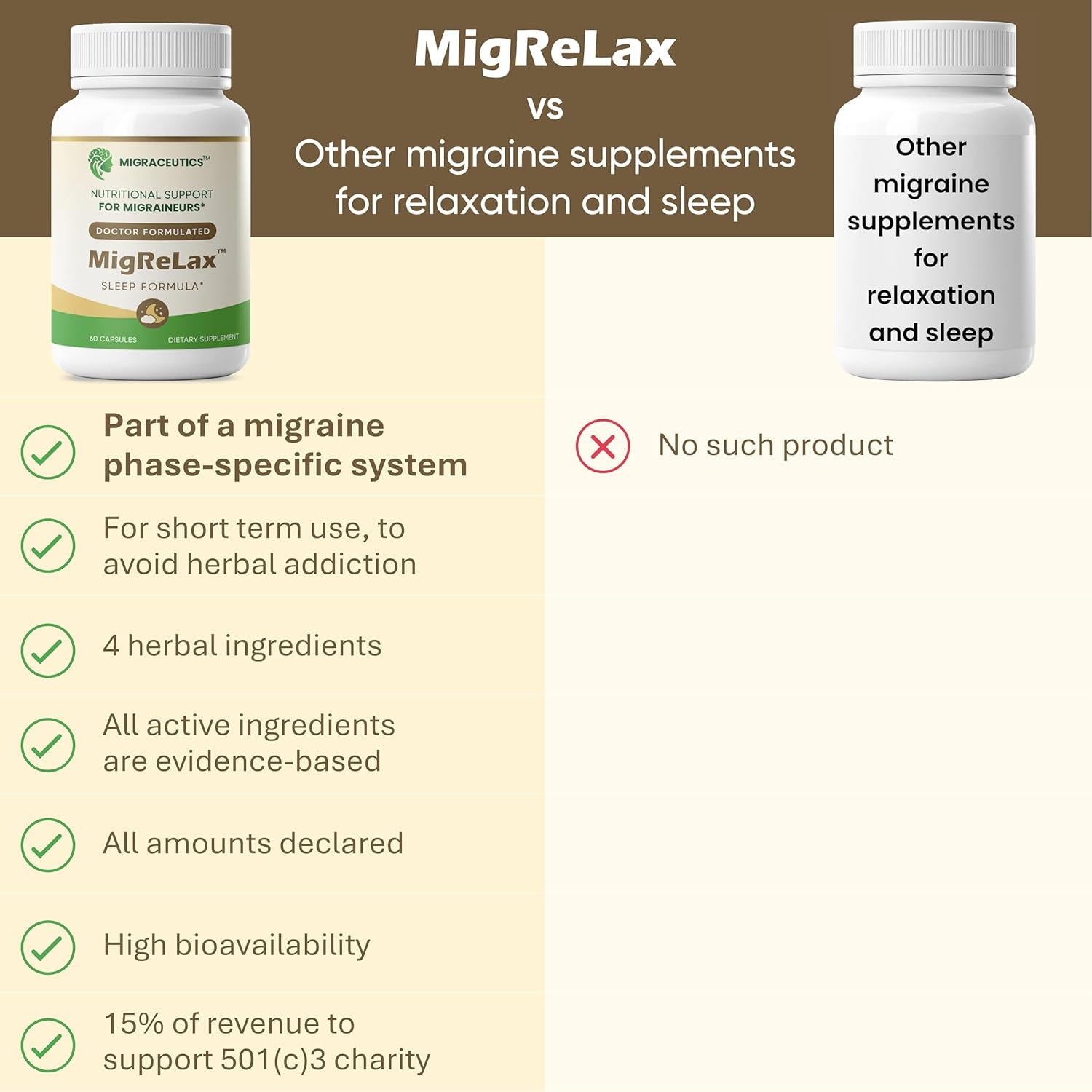 MigReLax Suplemento Natural para Alivio de Migraña 50g
