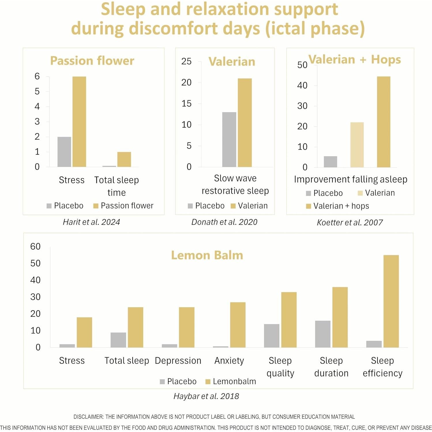 MigReLax Suplemento Natural para Alivio de Migraña 50g