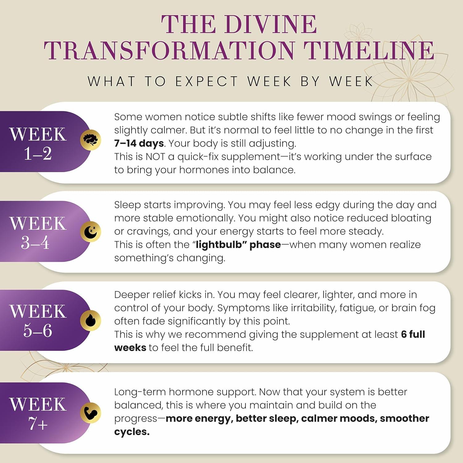 Suplemento Cohosh Negro Venus Vitality 60 Cápsulas para Menopausia