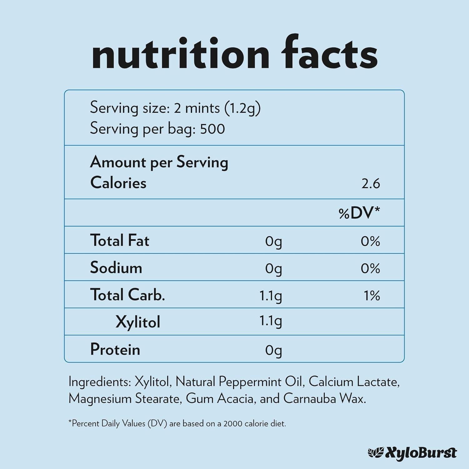Mentas XyloBurst de Xilitol Sin Azúcar - 1000 Unidades Veganas