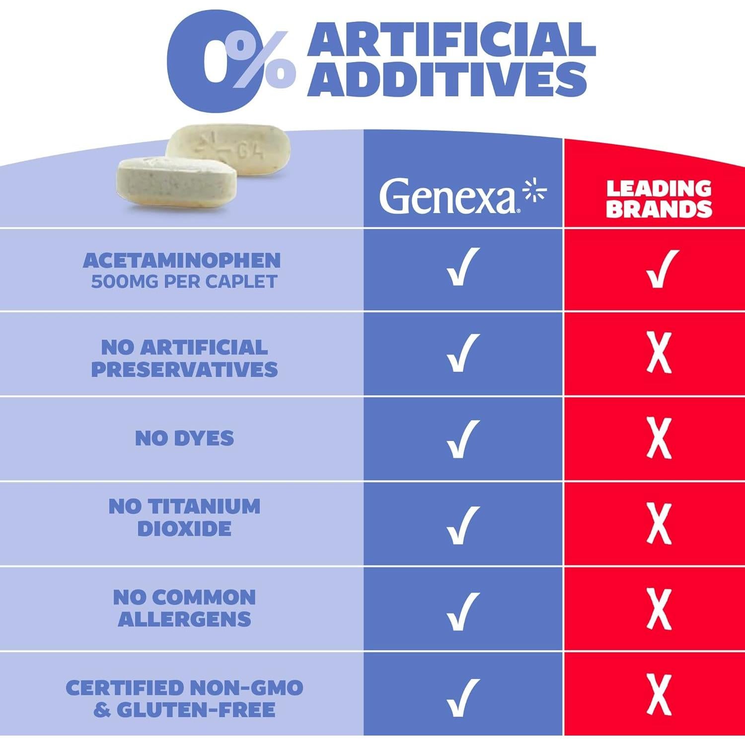 Genexa Acetaminofén Extra Fuerte 500mg, 100 Tabletas Alivio Dolor
