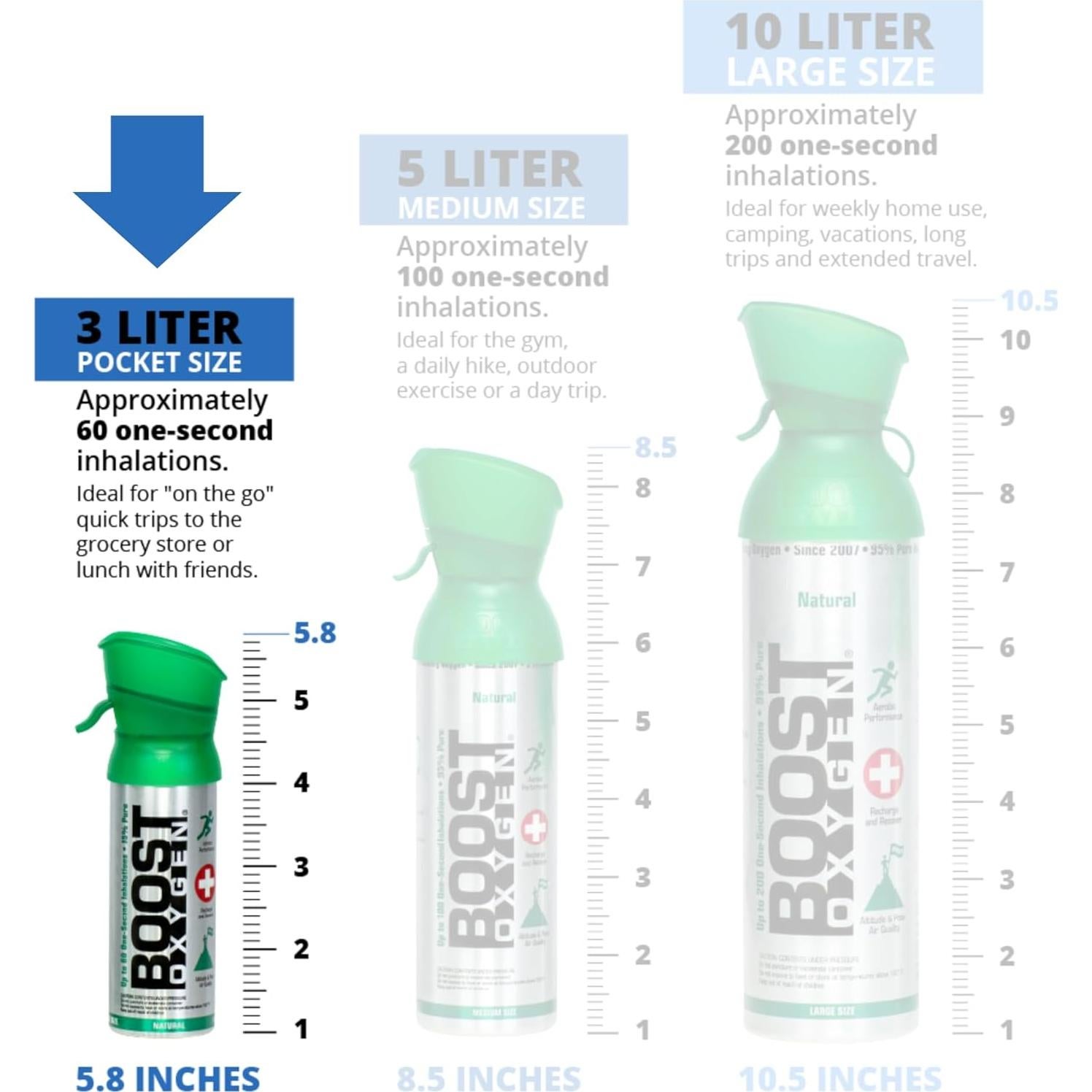 Oxígeno Boost Pocket 3 Litros Menta - Natural y Puro