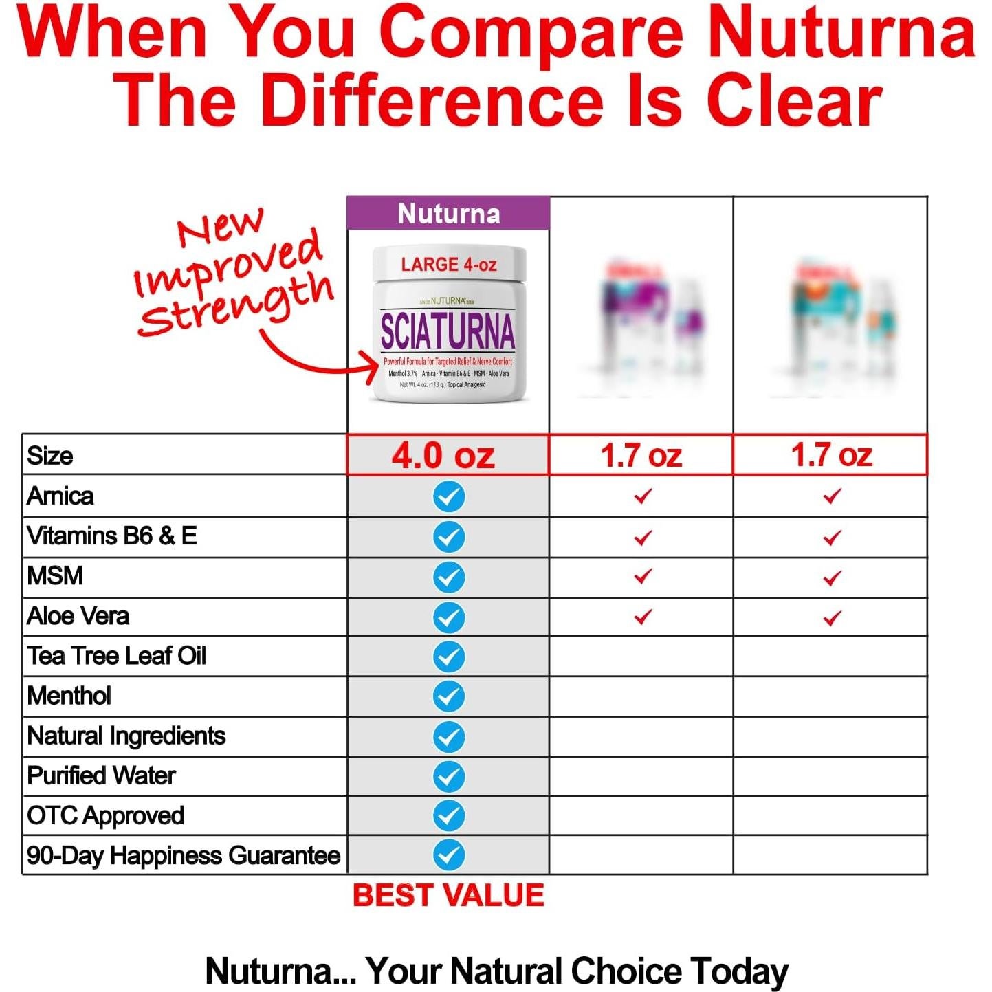 Crema para Nervio Ciático Nuturna 113.4 g - Alivio Rápido