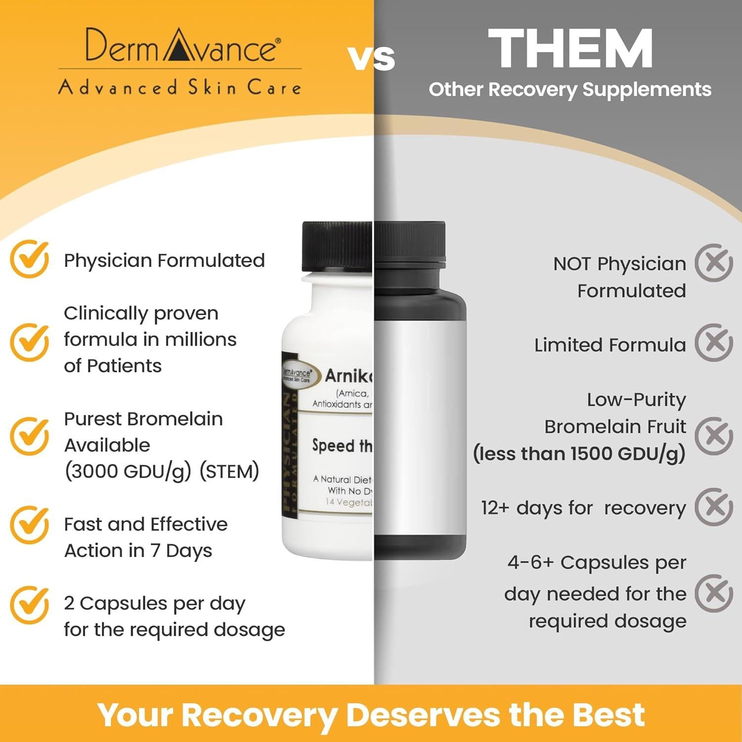 Cápsulas Arnika Forte 1000mg - Suplemento Post-Cirugía