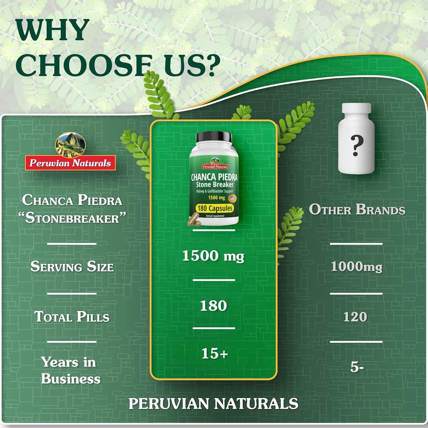 Chanca Piedra Rompe Piedras Peruvian Naturals 180 Cápsulas 1500mg