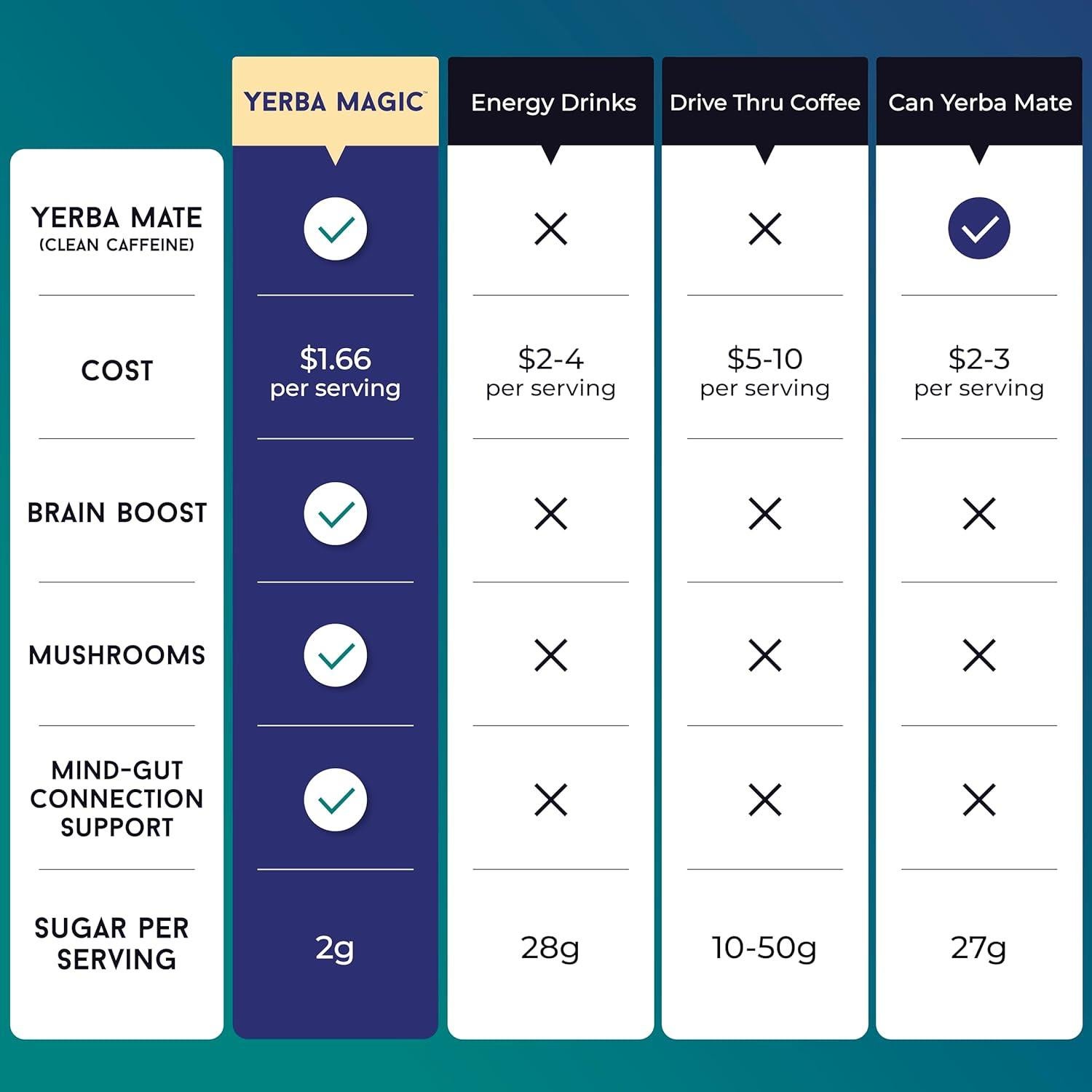 Yerba Mate Instantáneo 3-en-1 Brainista Durazno Mango 330g