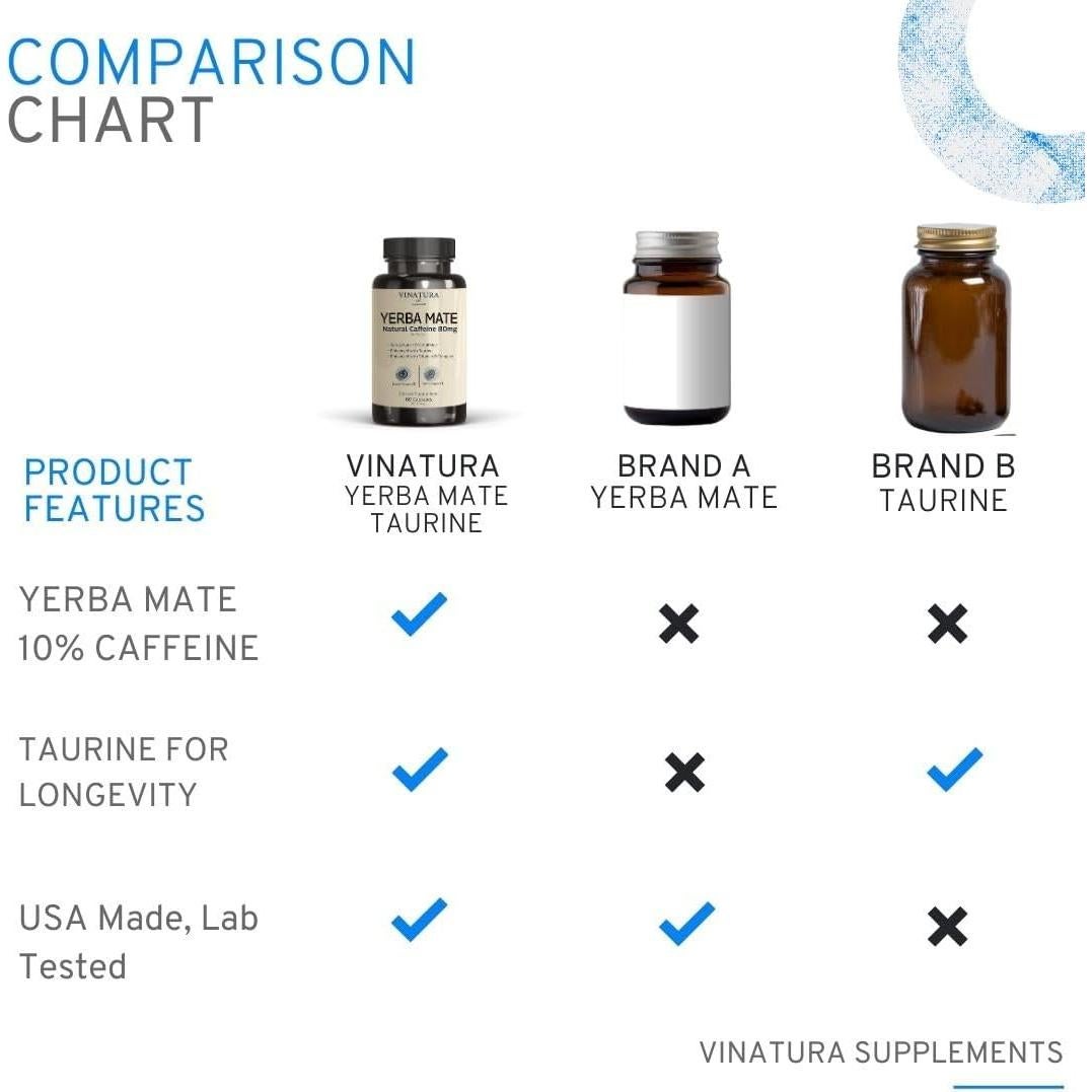Suplemento de Yerba Mate Vinatura 1400mg - 60 Cápsulas Energéticas