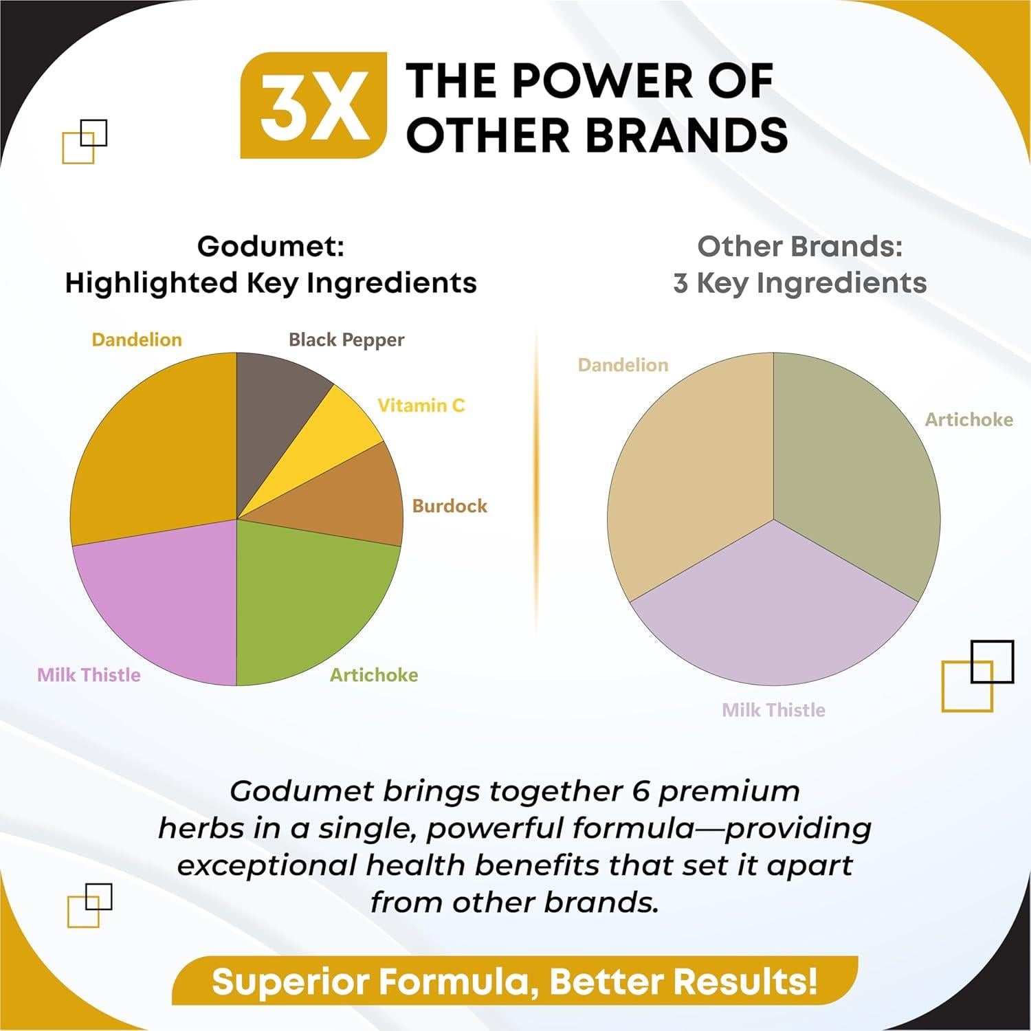 Suplemento Diente de León Gudomet 150 Cápsulas - Salud Hepática