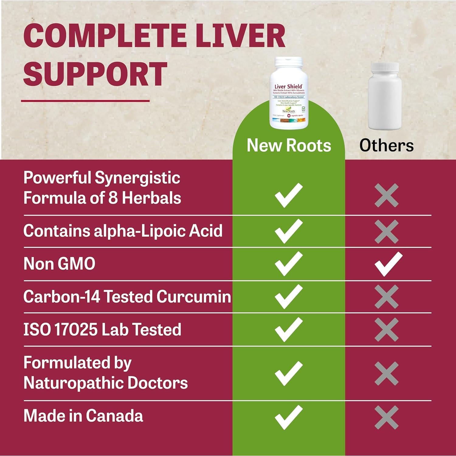 Suplemento Hepático Nue Raíces 90 Cápsulas 8 en 1