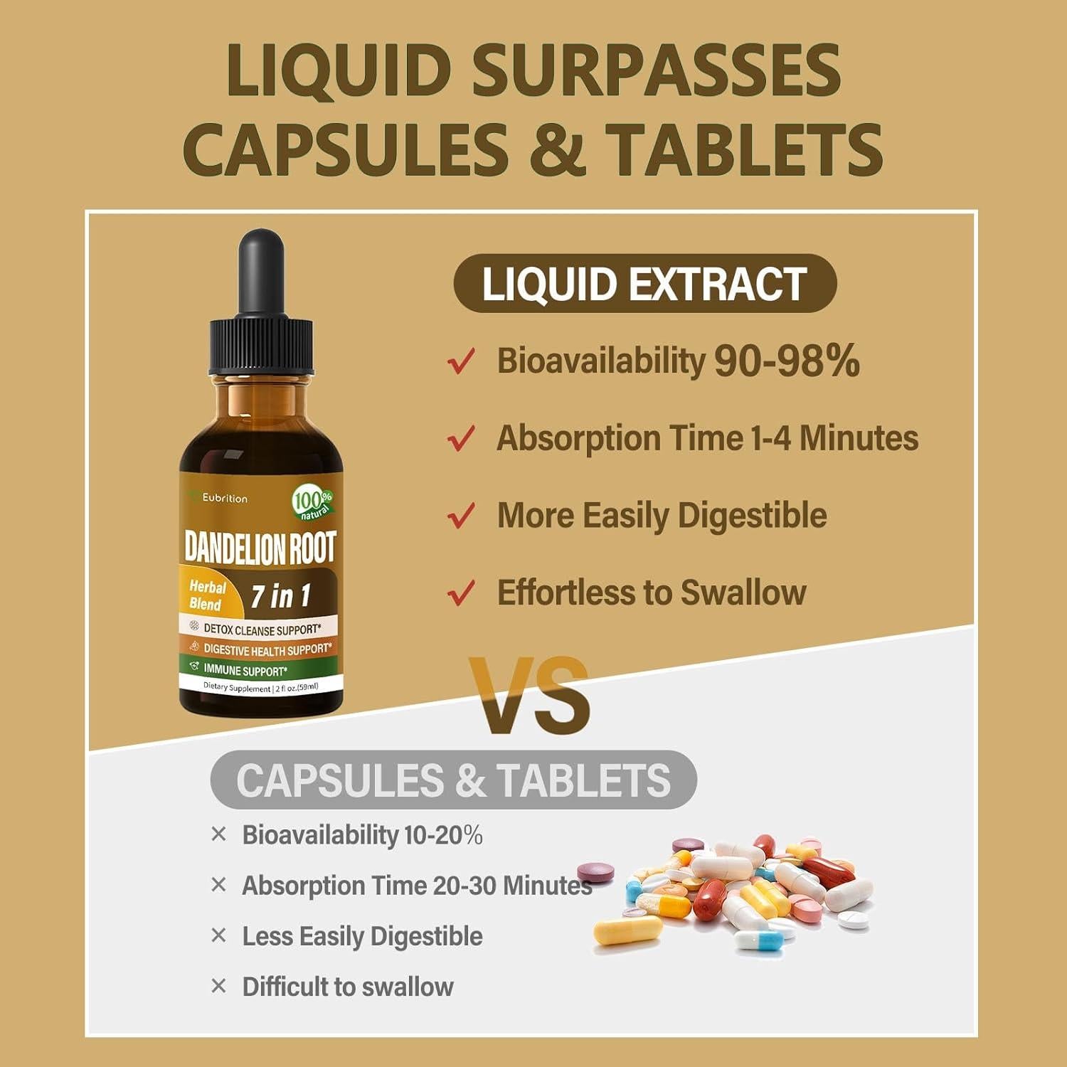 Extracto de Raíz de Diente de León Eubrition 59ml Detox