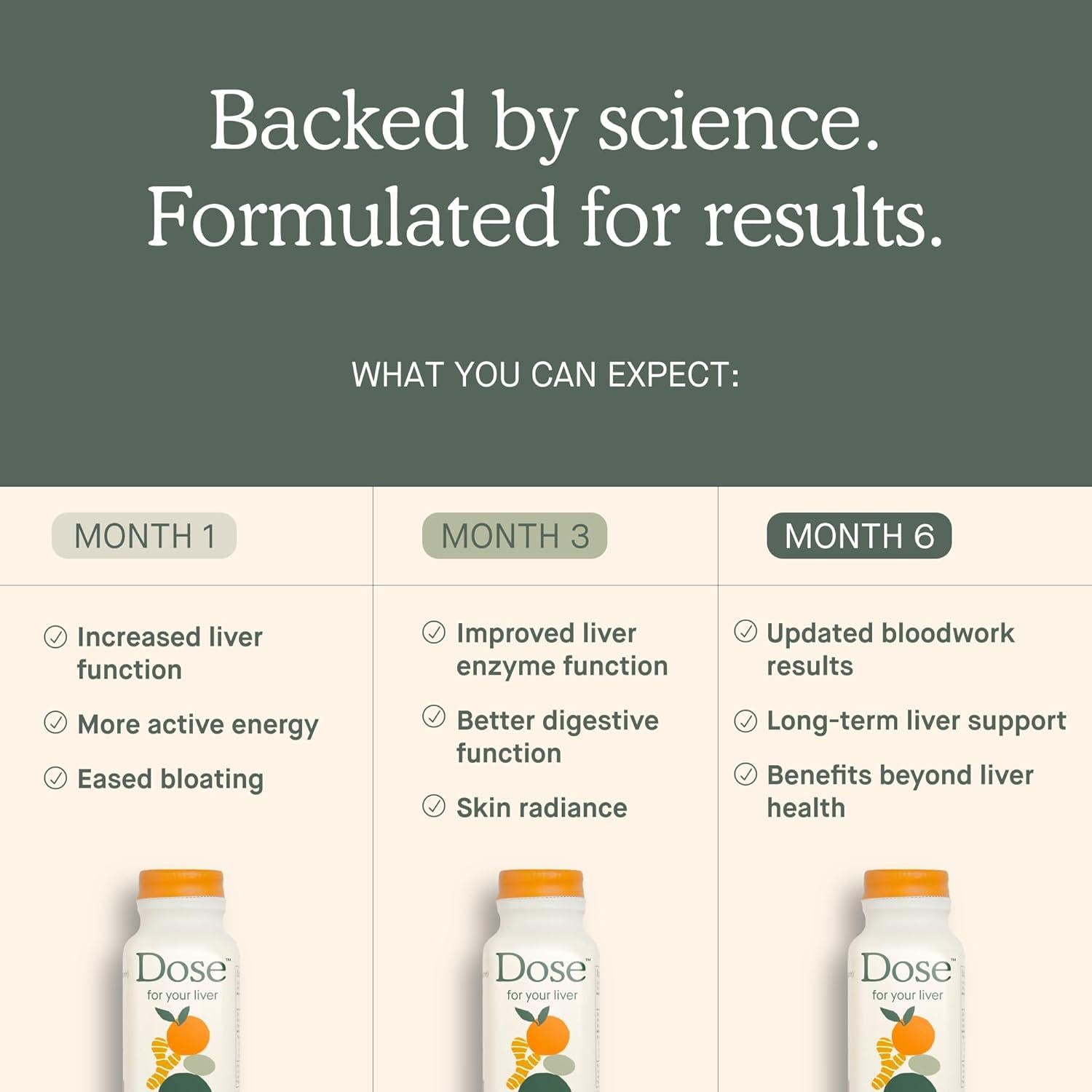 Suplemento Hepático Dose 16oz (473ml) - Paquete de 3 Botellas