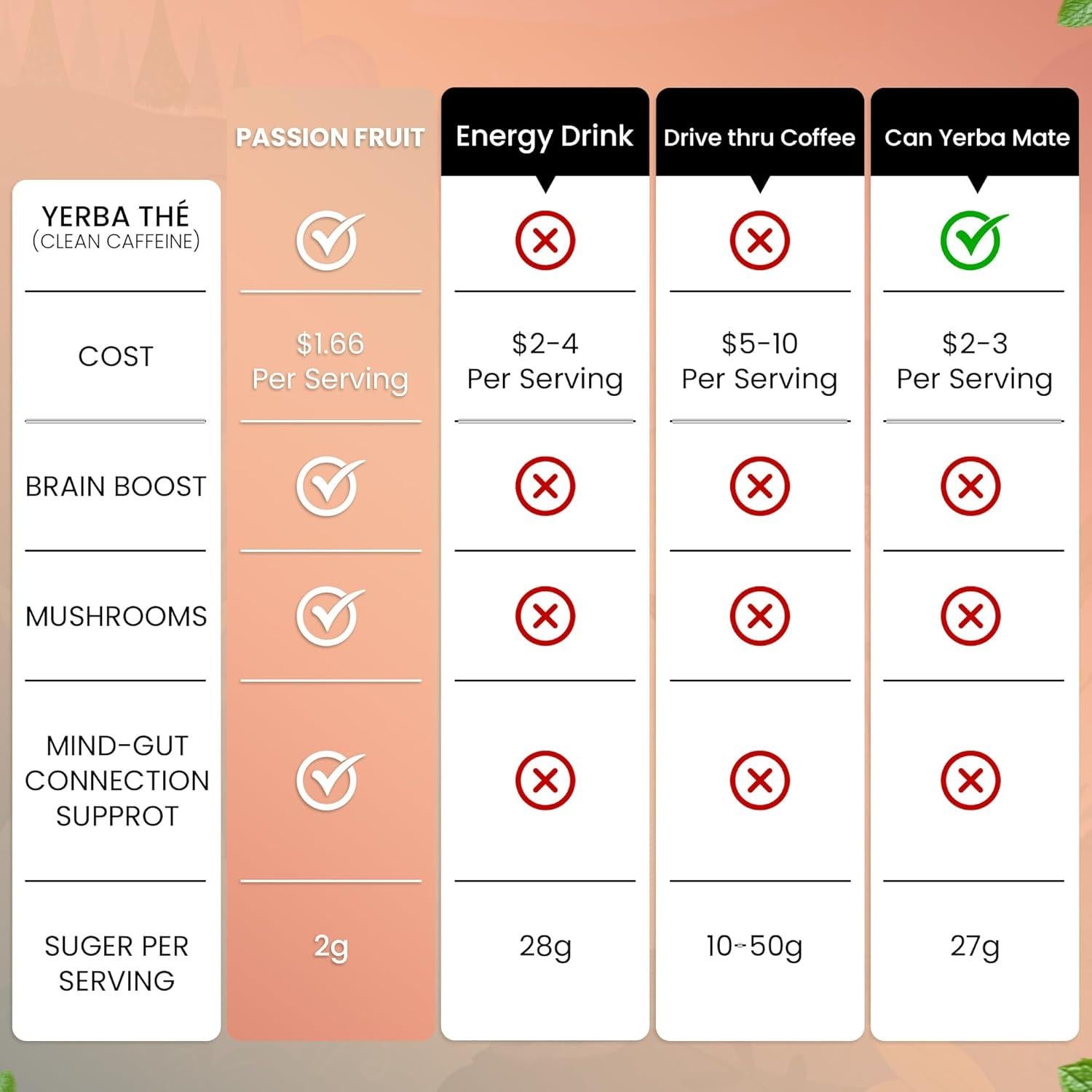 Polvo de Té de Yerba Mate Diosa Antigua 350g Sabor Durazno