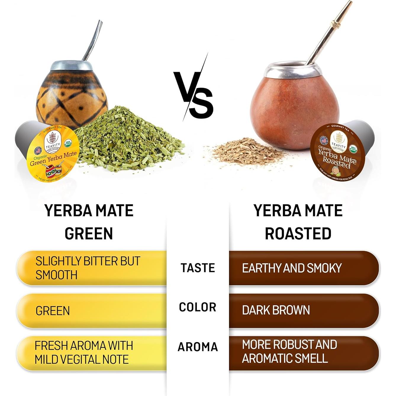 Cápsulas de Té Verde de Yerba Mate Orgánica Teavity - 12 Unidades