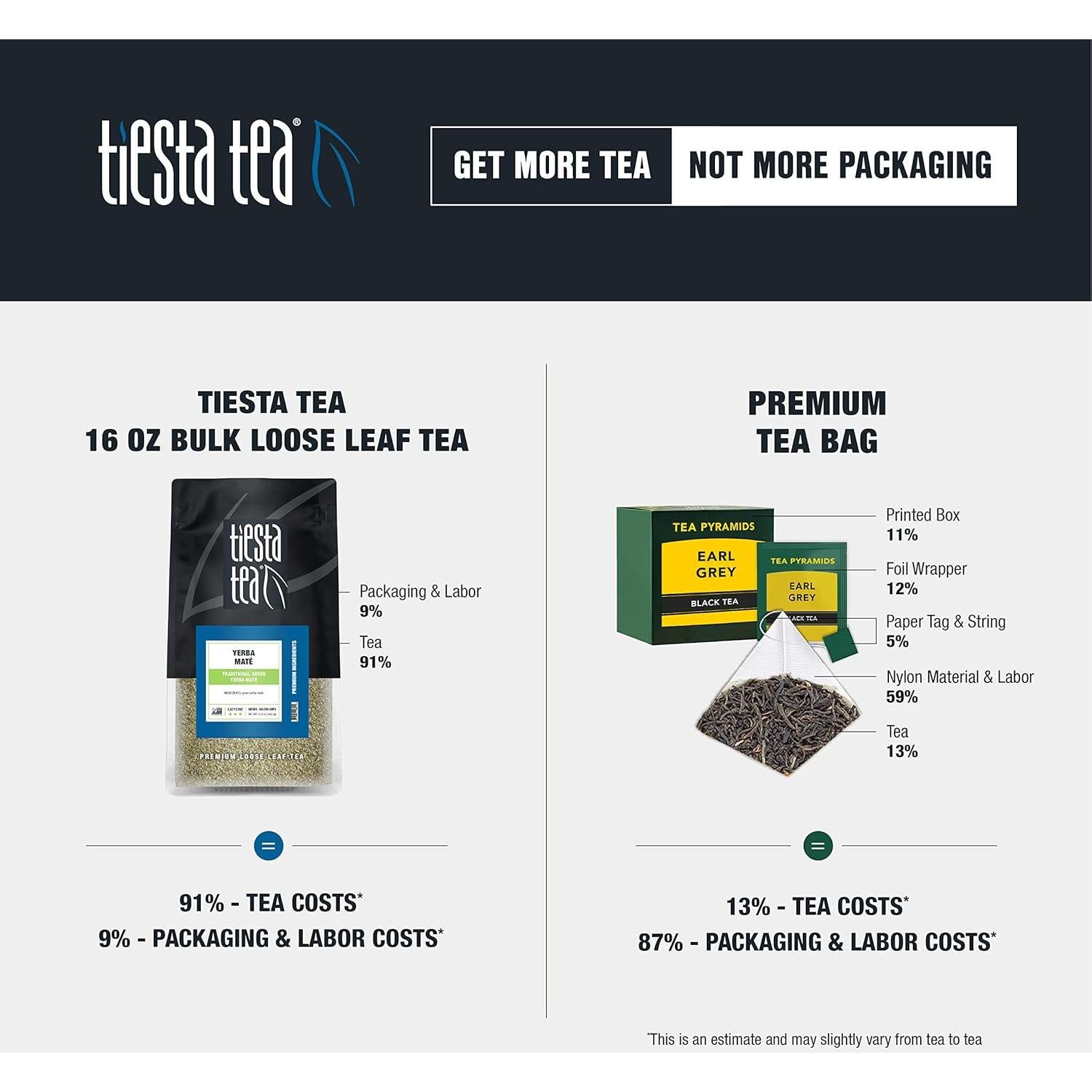 Yerba Mate Tiesta Tea 340g Hoja Suelta Premium Resellable