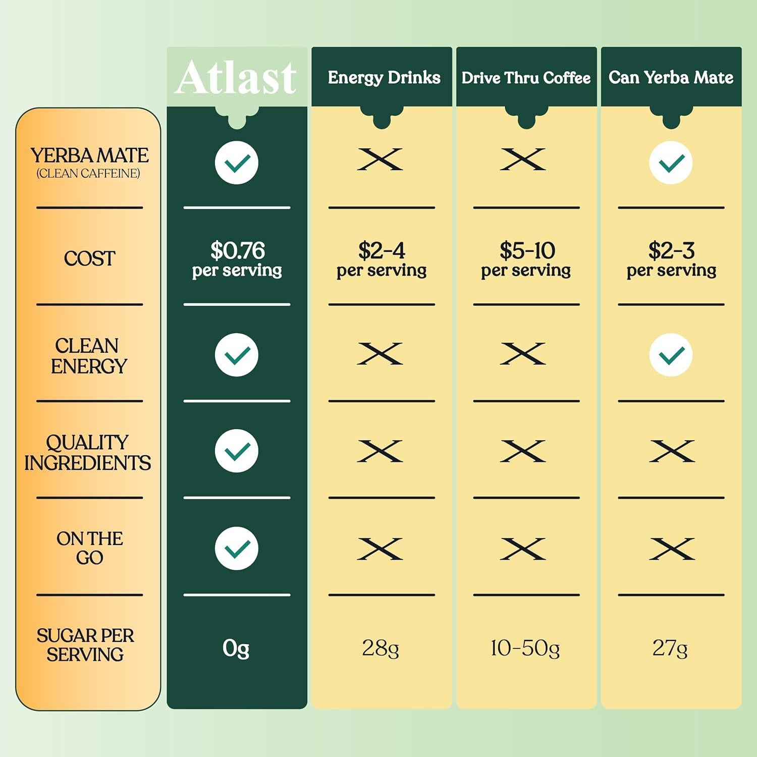 Yerba Mate Instantánea Atlast - 125g Energía Natural 50 Porciones