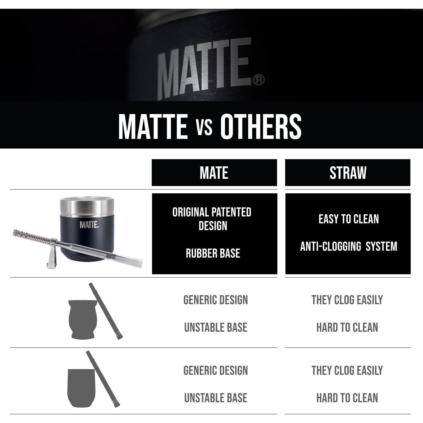 Juego de Yerba Mate Matte DS Pro 6 oz Antideslizante Gris