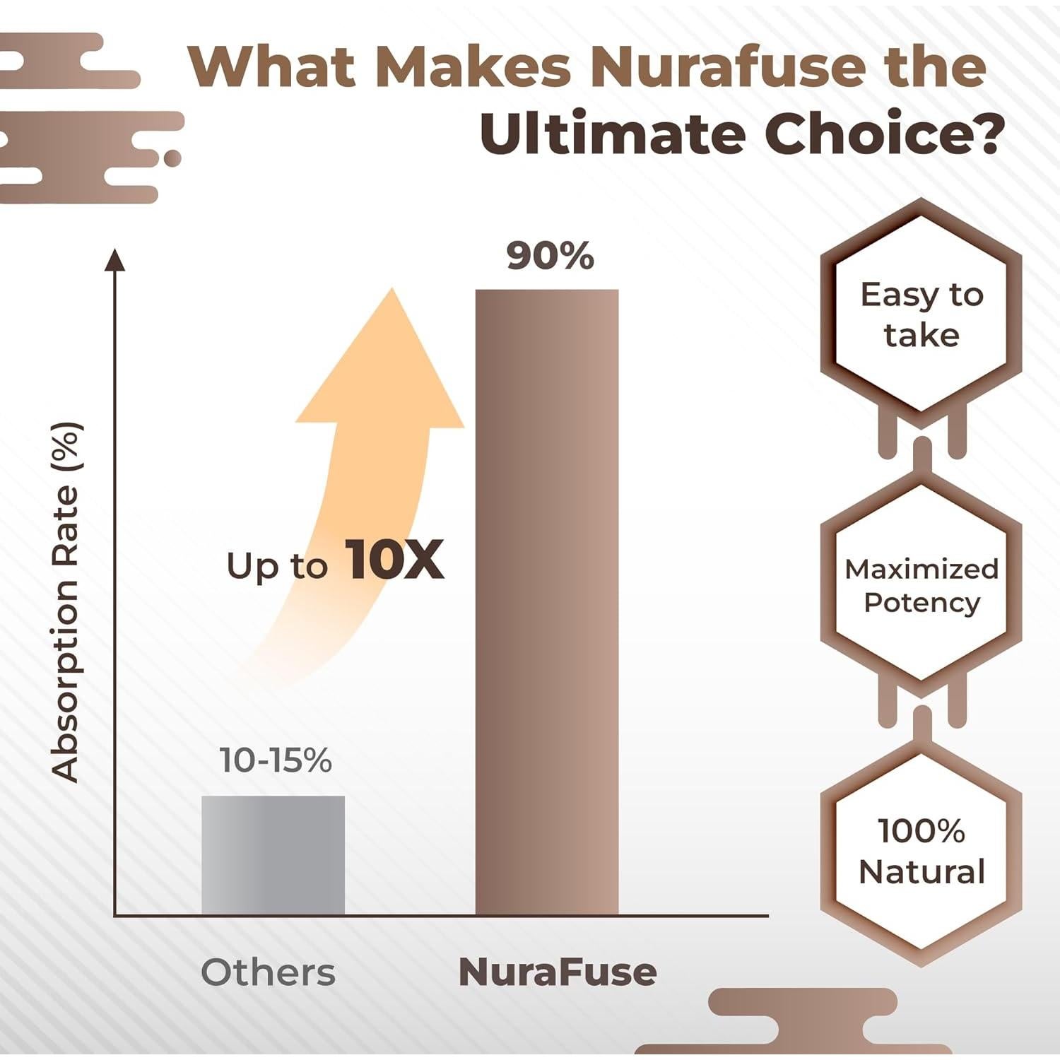 Suplemento Digestivo NuraFuse Nuez Negra 150 Cápsulas