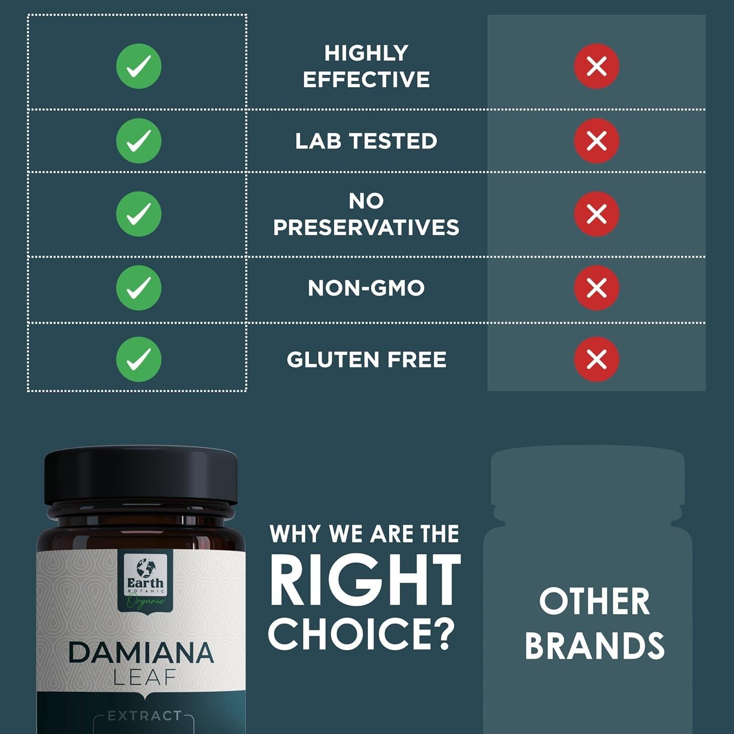 Extracto de Hoja de Damiana 1000mg - 120 Cápsulas EBO