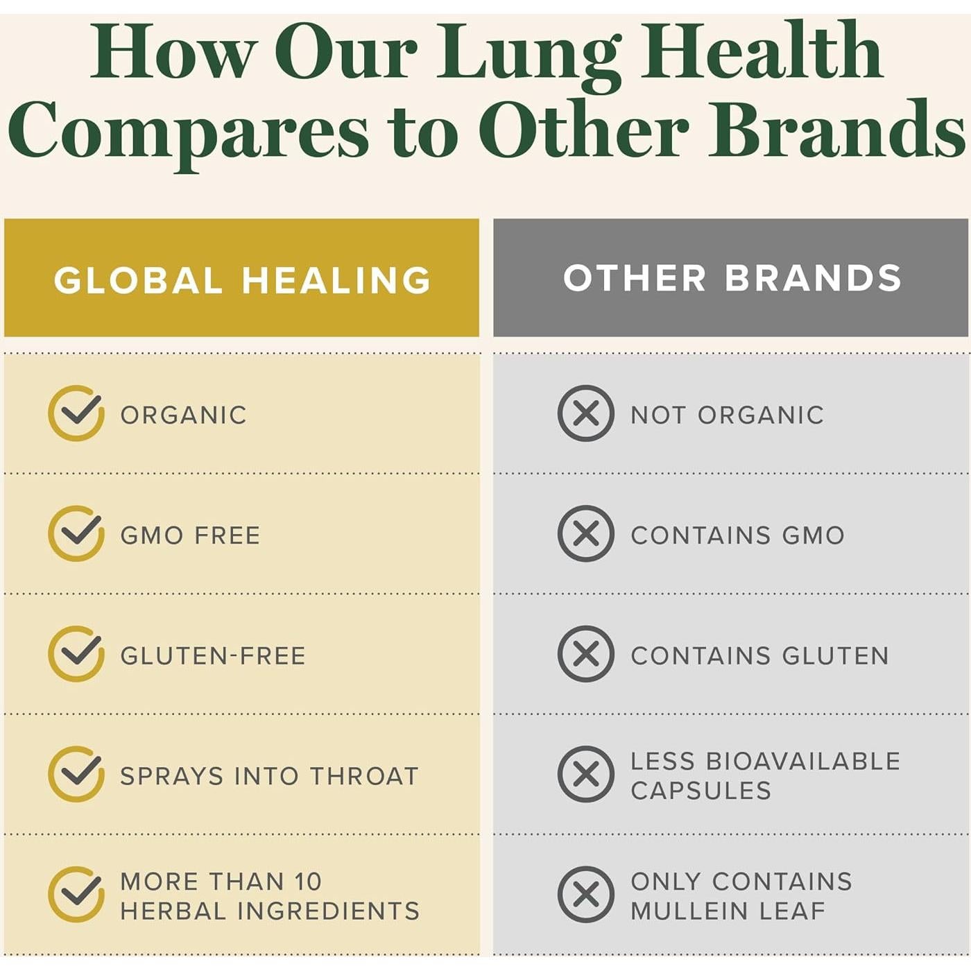 Suplemento Orgánico Global Healing - Spray Nasal 29.57 ml