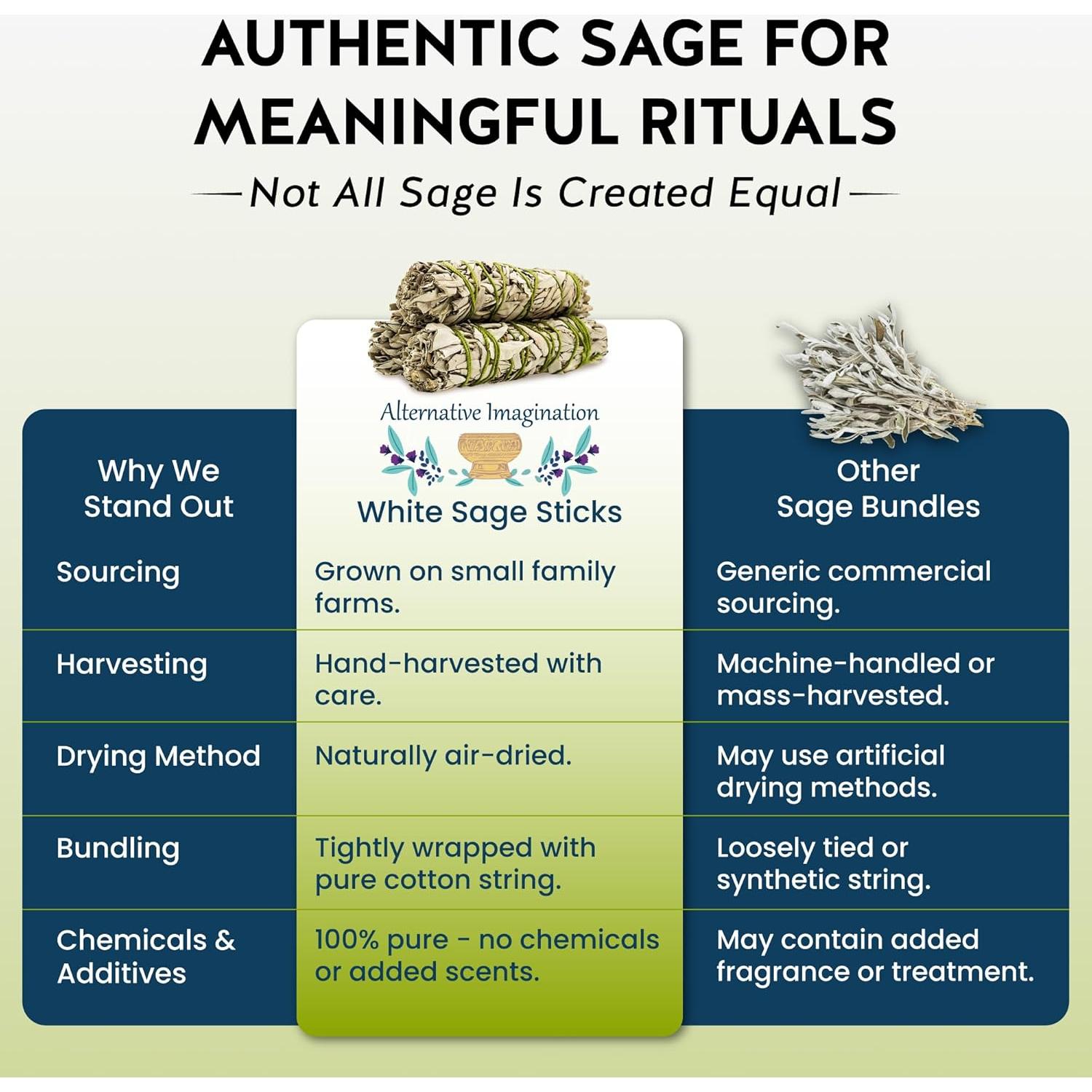 Palos de Salvia Blanca Imaginación Alternativa - Kit de 3, 10.16 cm