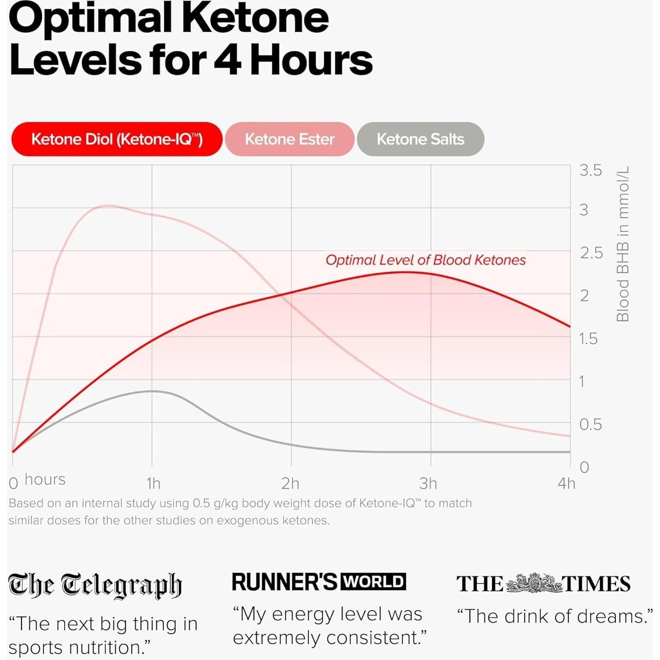 Bebida Energética Sin Cafeína H.V.M.N Ketone-IQ 10g Cetonas