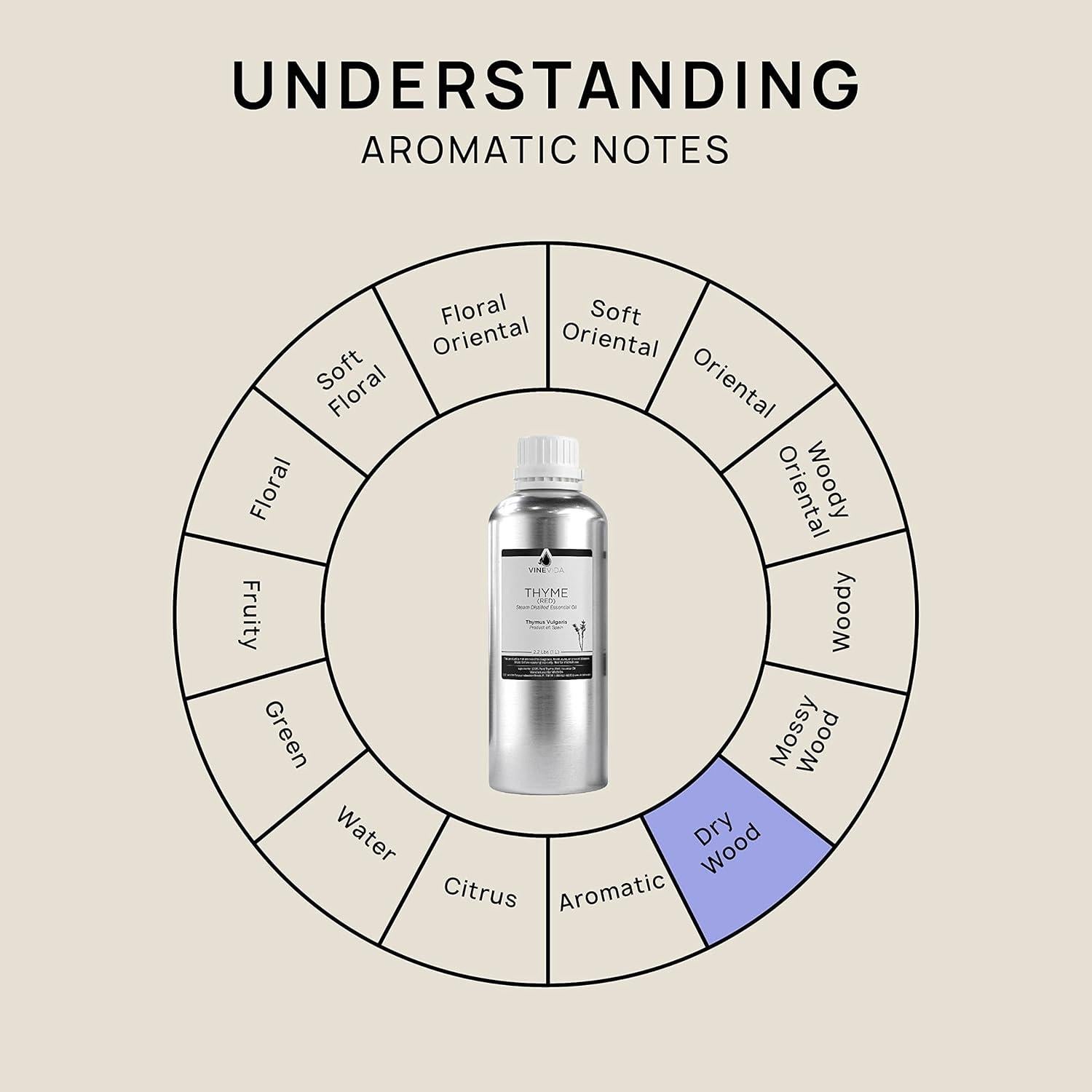 Aceite Esencial de Tomillo Rojo VINEVIDA 0.95 L - Aroma Natural