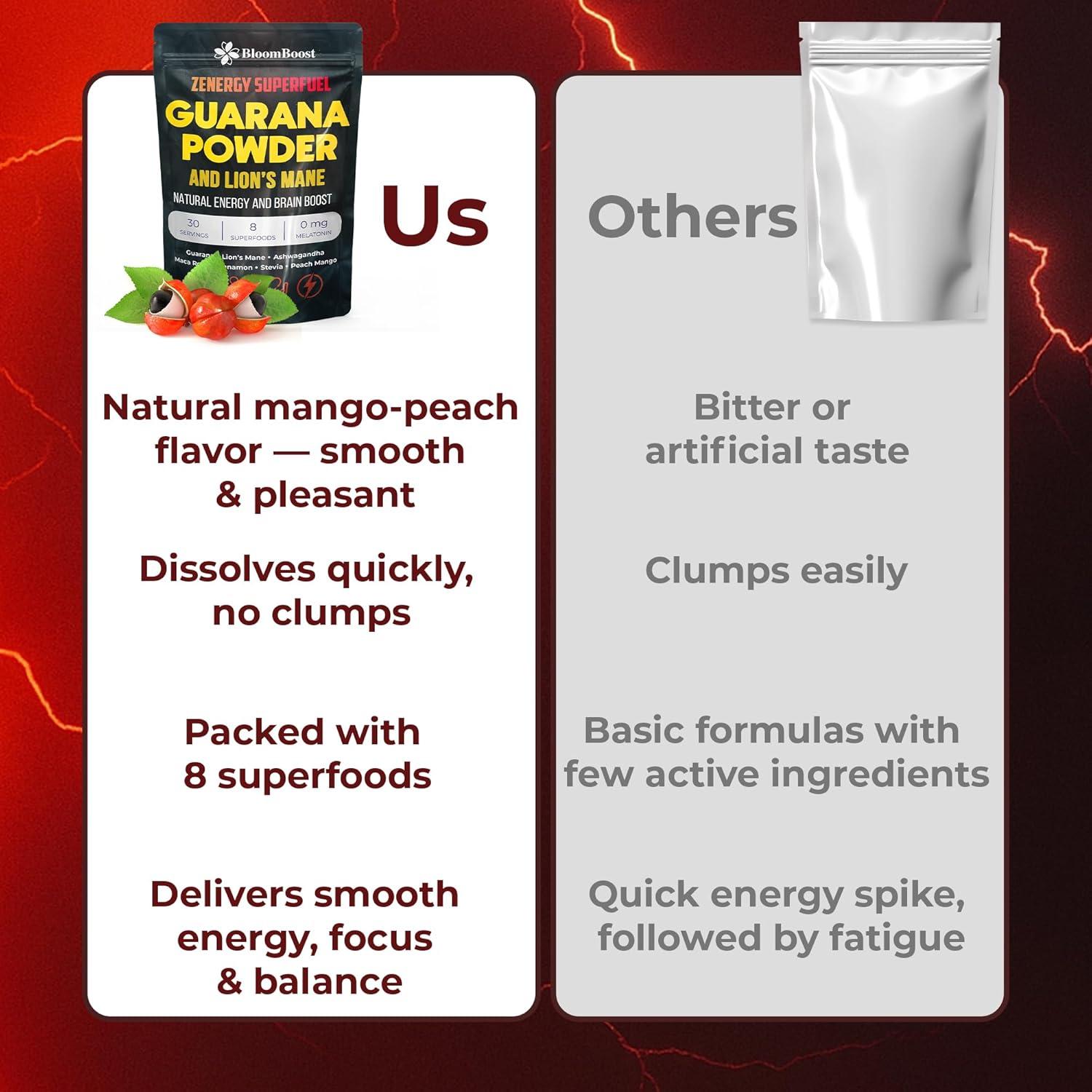 Polvo Energizante Natural Guaraná 1000mg BloomBoost 119g