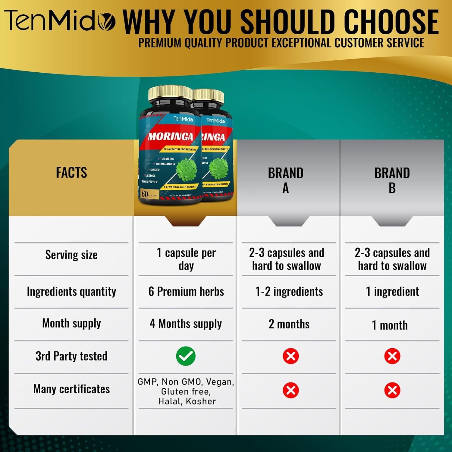 Cápsulas de Moringa Tenmido 120 Unidades con Cúrcuma y Jengibre