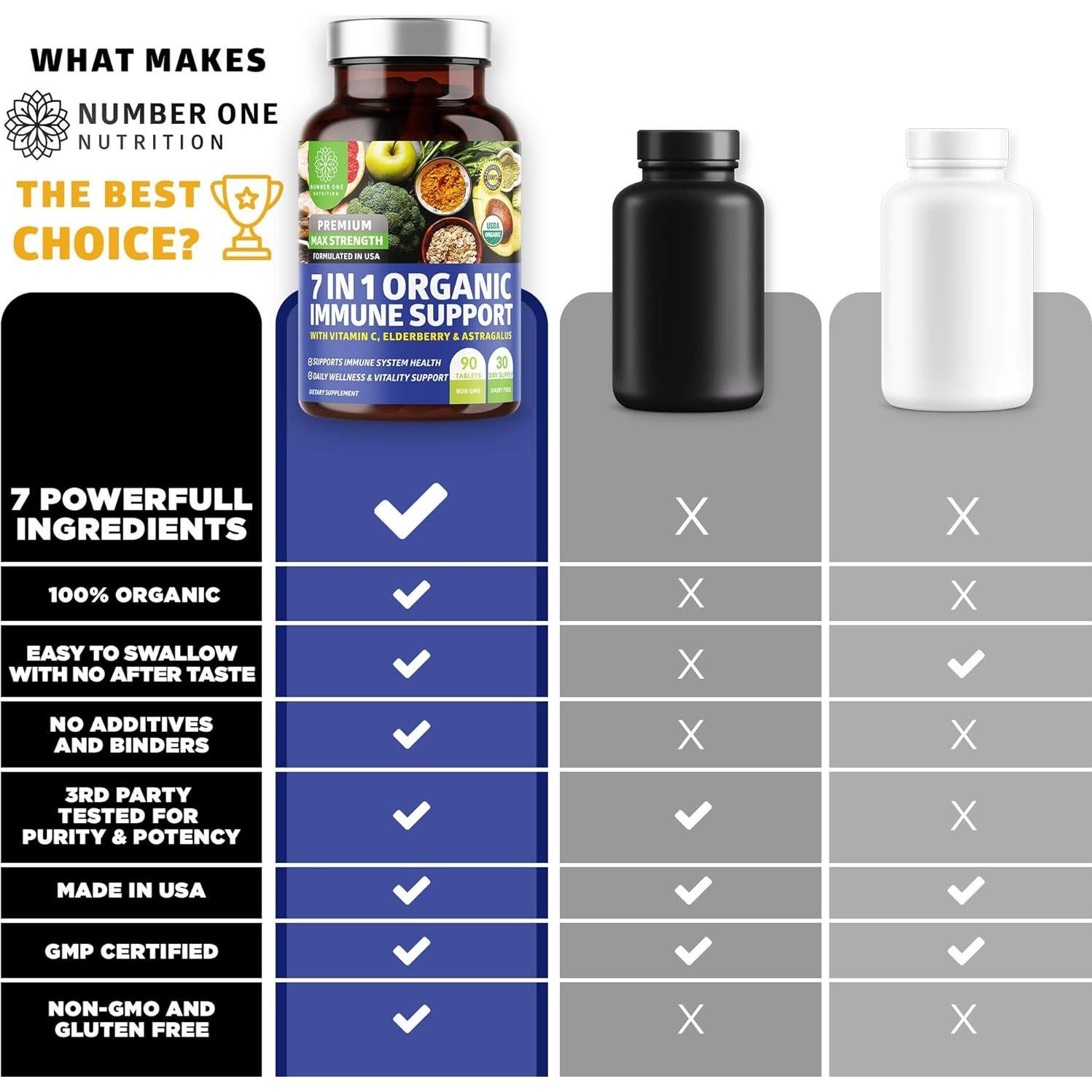 Suplemento Inmunológico N1N Premium 7 en 1 Orgánico 90 Tabletas