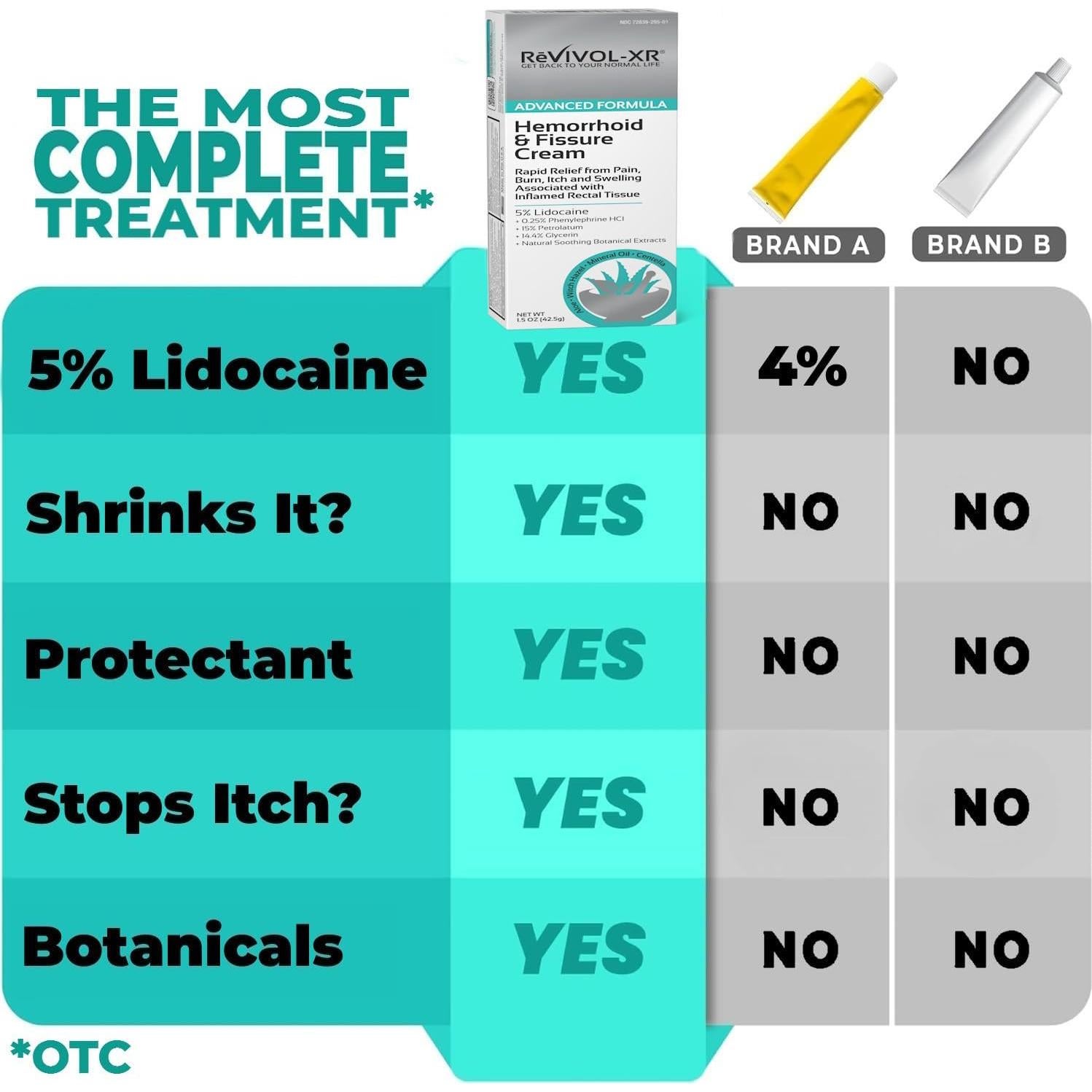 Crema para Hemorroides Revivol-XR 5% Lidocaína 42.5g