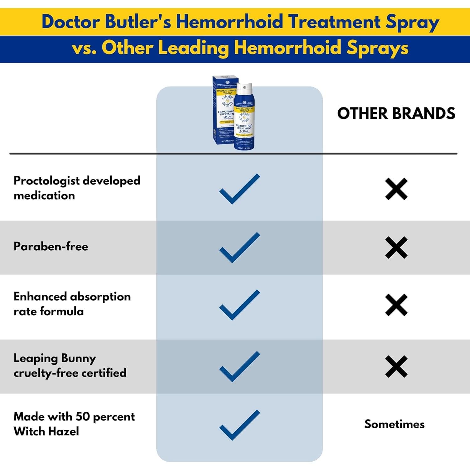 Spray para Hemorroides Doctor Butler - Alivio con Hamamelis y Aloe Vera 85g