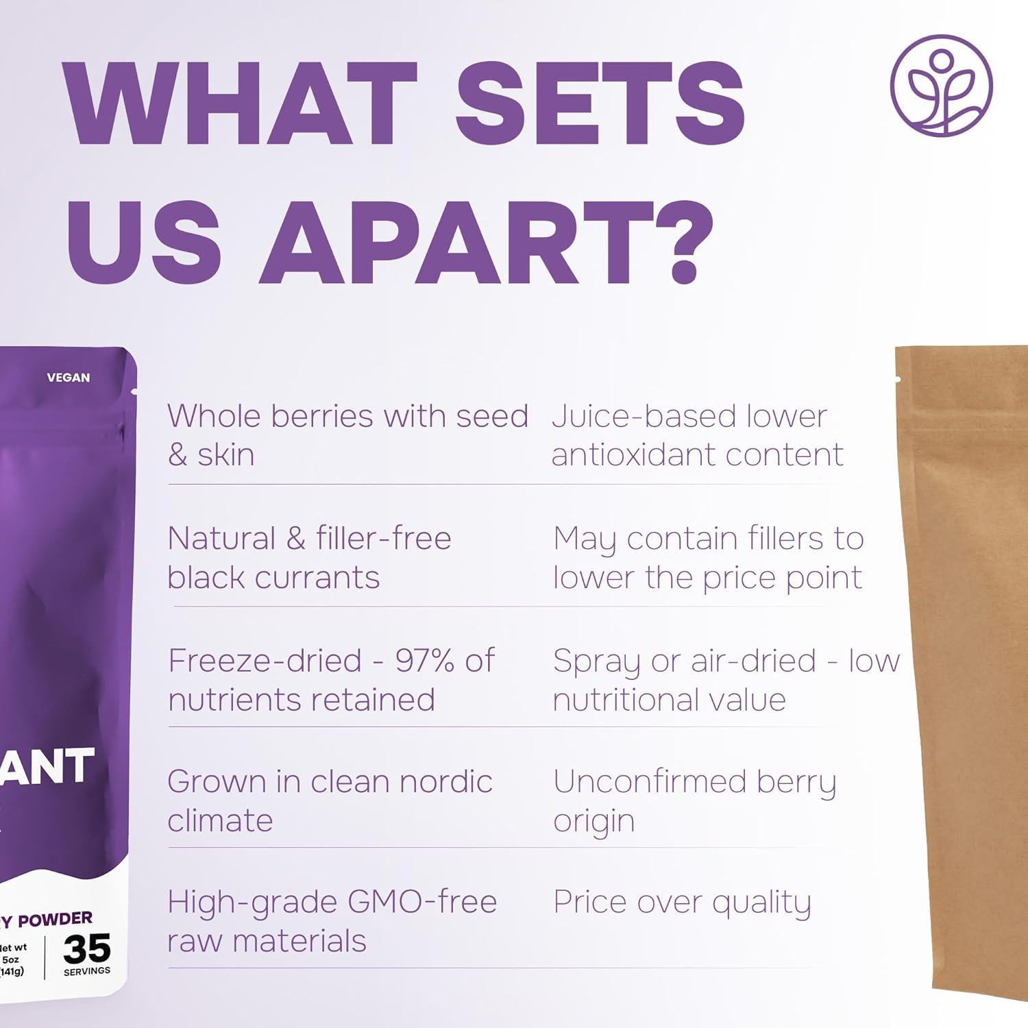 Polvo de Grosella Negra Orgánico 141.75 g - Jungle Powders