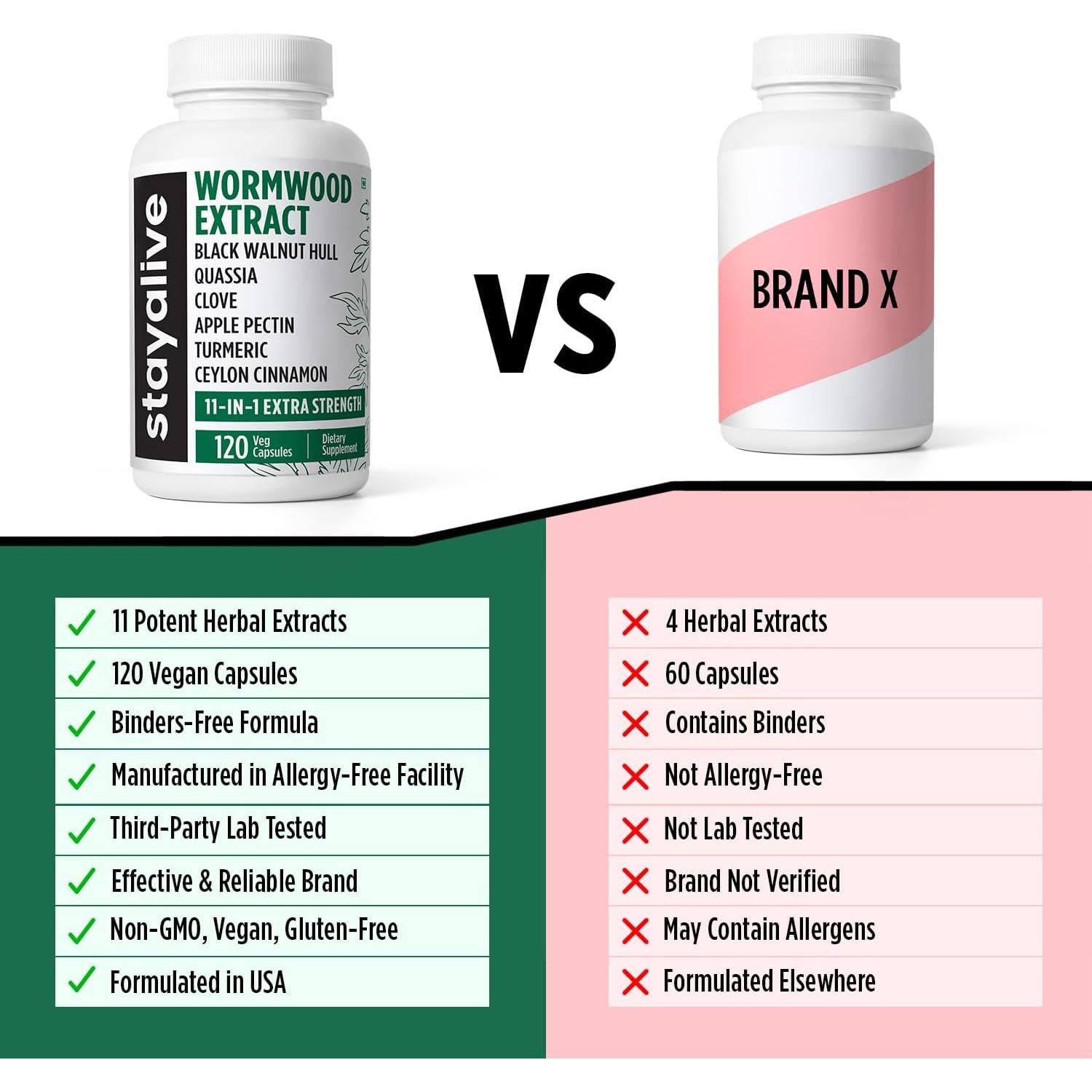 Suplemento Herbal Stay Alive Ajenjo Dulce 120 Cápsulas Veganas